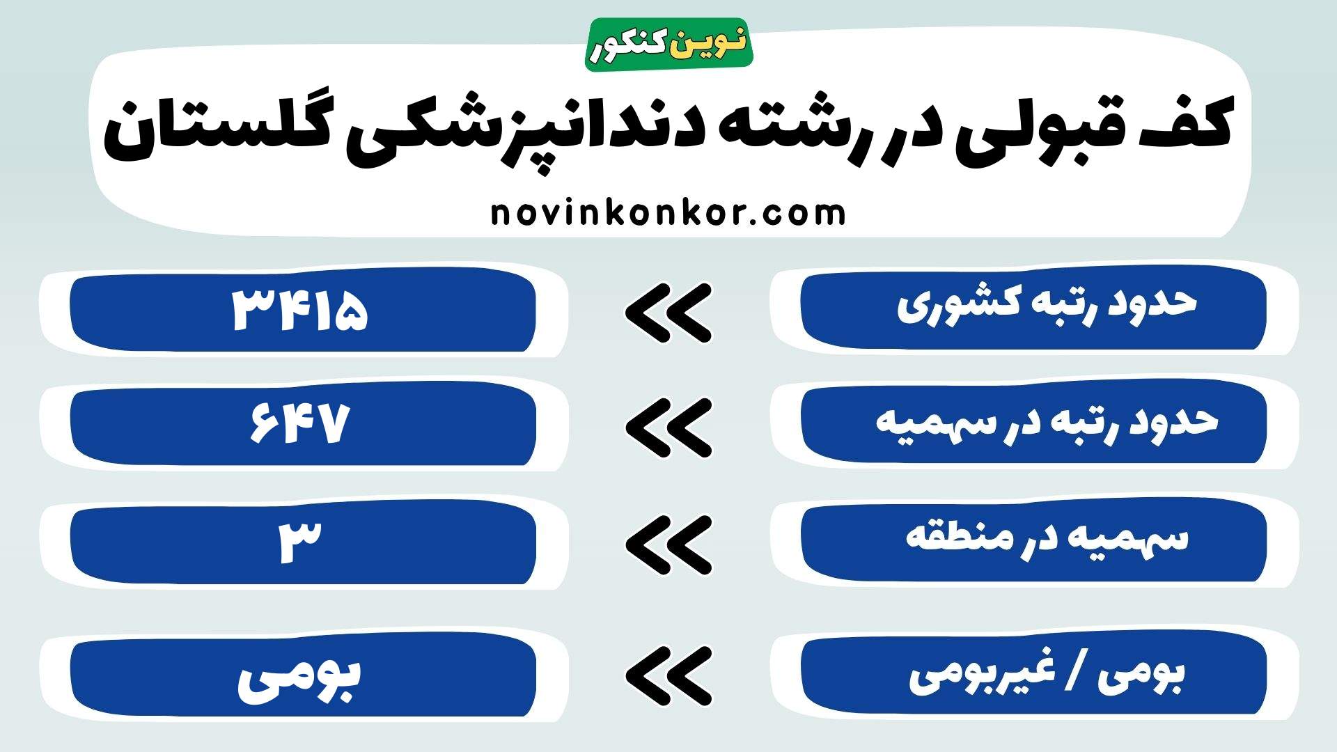 کارنامه رشته دندانپزشکی علوم پزشکی گلستان