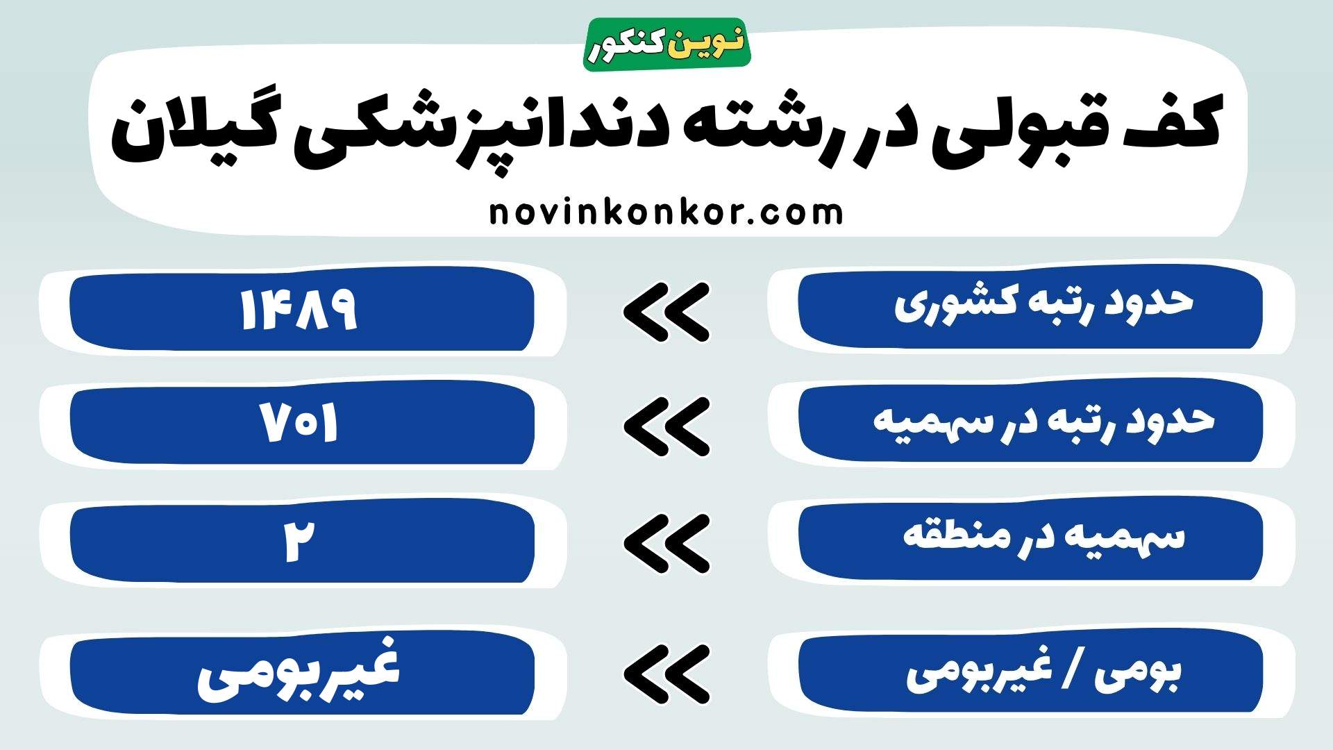 کارنامه رشته دندانپزشکی گیلان
