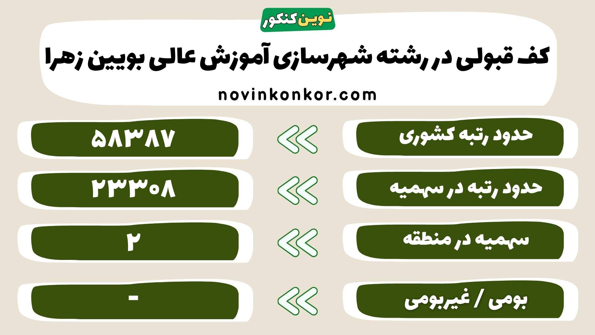 کارنامه شهرسازی آموزش عالی بویین زهرا