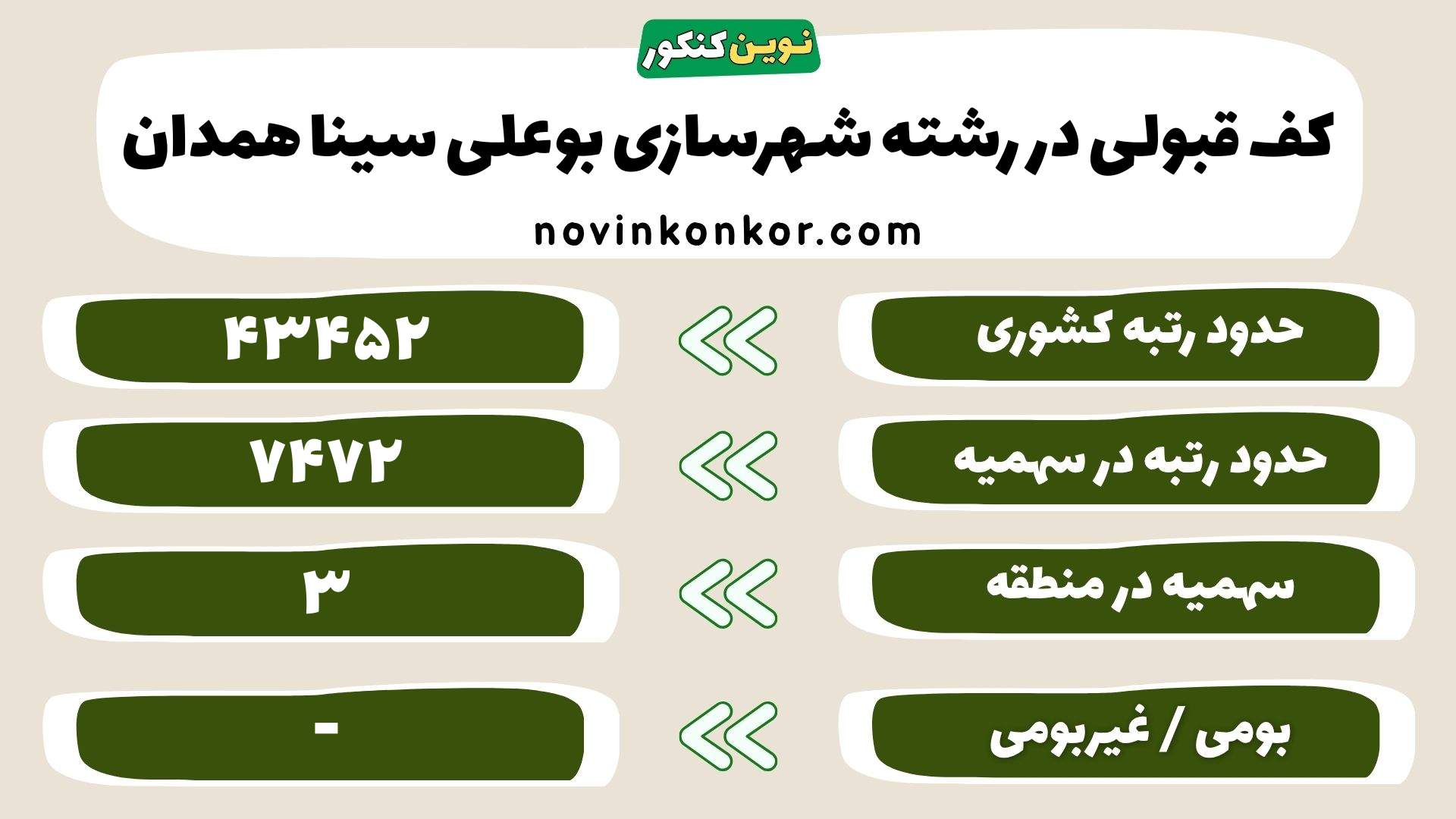 کارنامه رشته شهرسازی بوعلی سینا همدان