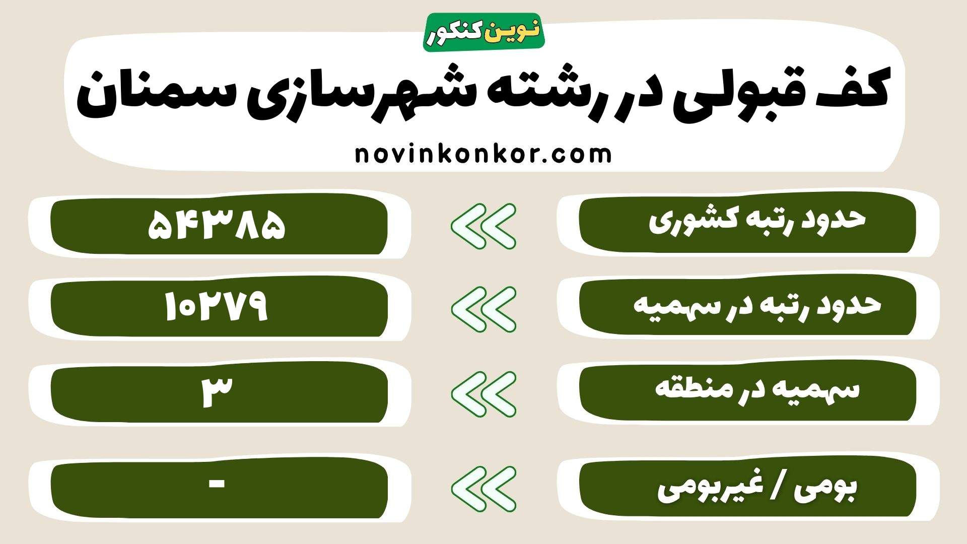کارنامه شهرسازی دانشگاه سمنان