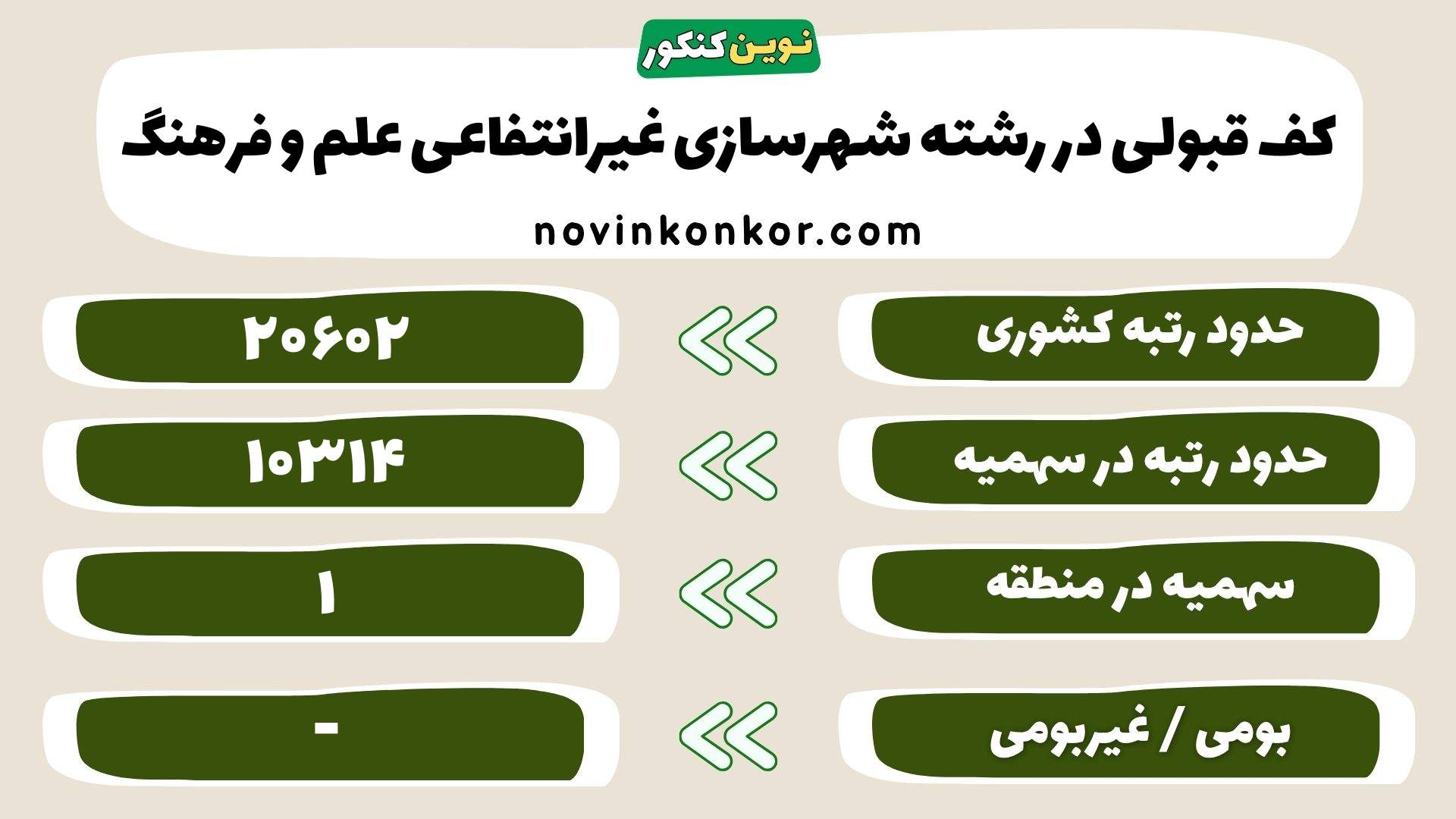 کارنامه رشته شهرسازی غیرانتفاعی علم و فرهنگ