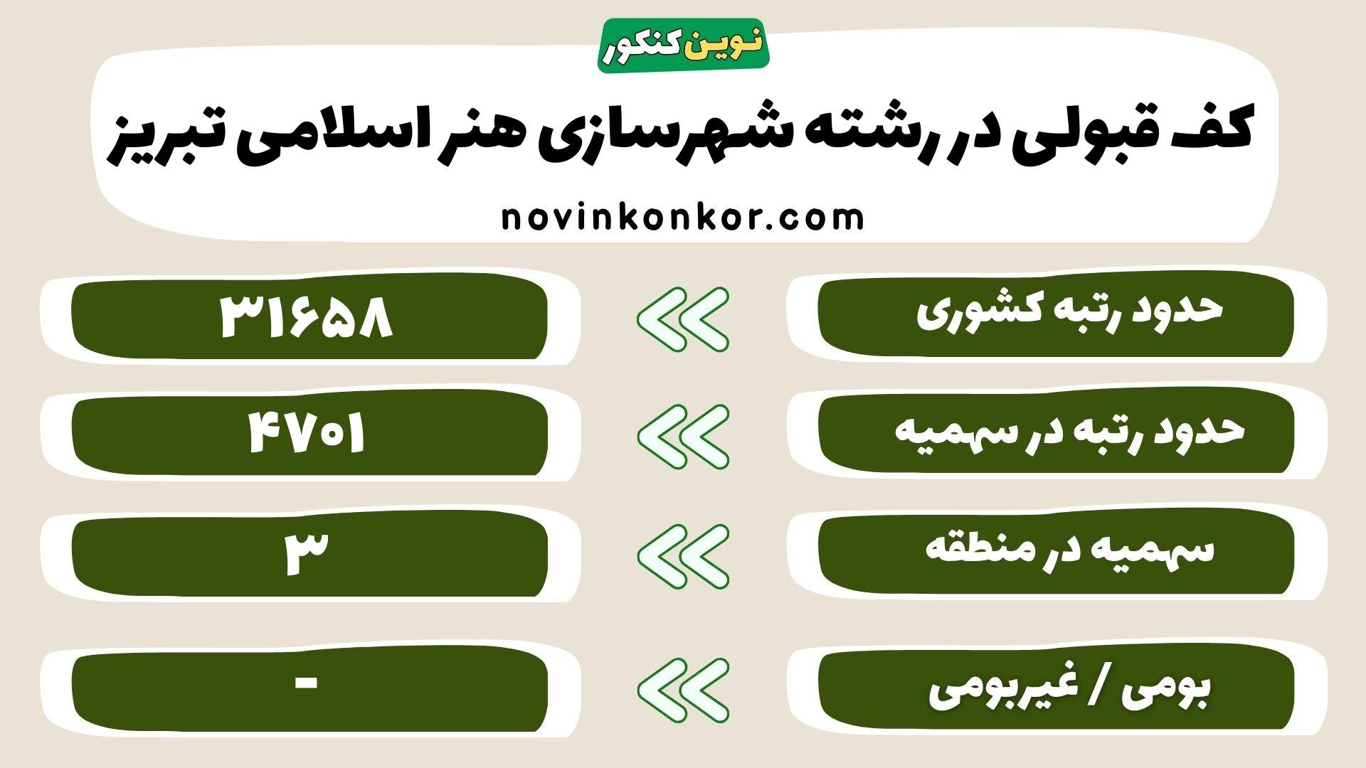 کارنامه شهرسازی هنر اسلامی تبریز