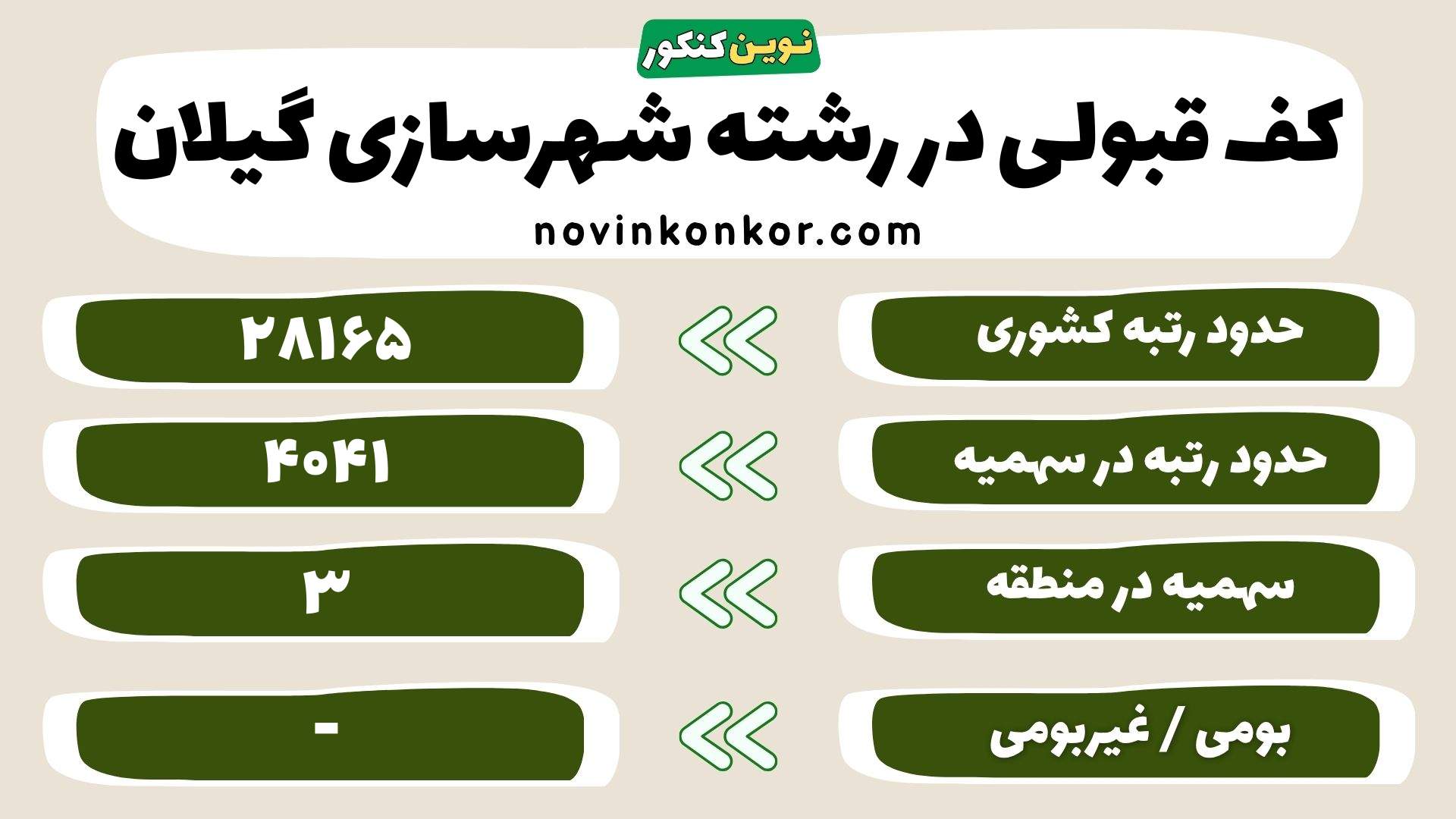 کارنامه رشته شهرسازی دانشگاه گیلان