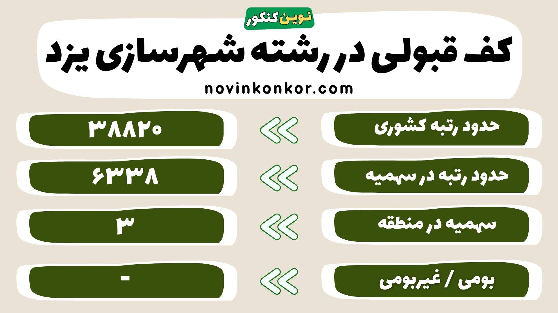 کارنامه رشته مهندسی شهرسازی دانشگاه یزد