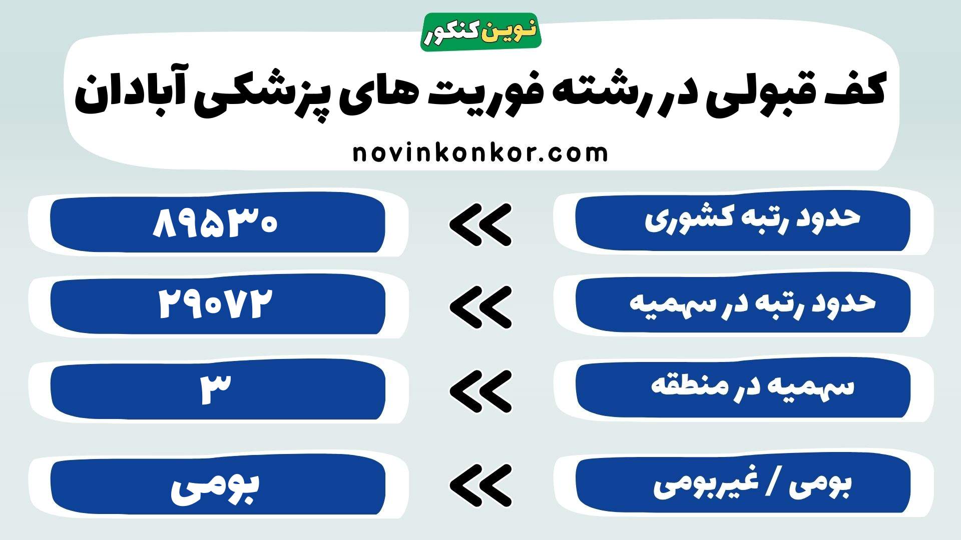 کارنامه رشته فوریت های پزشکی علوم پزشکی آبادان