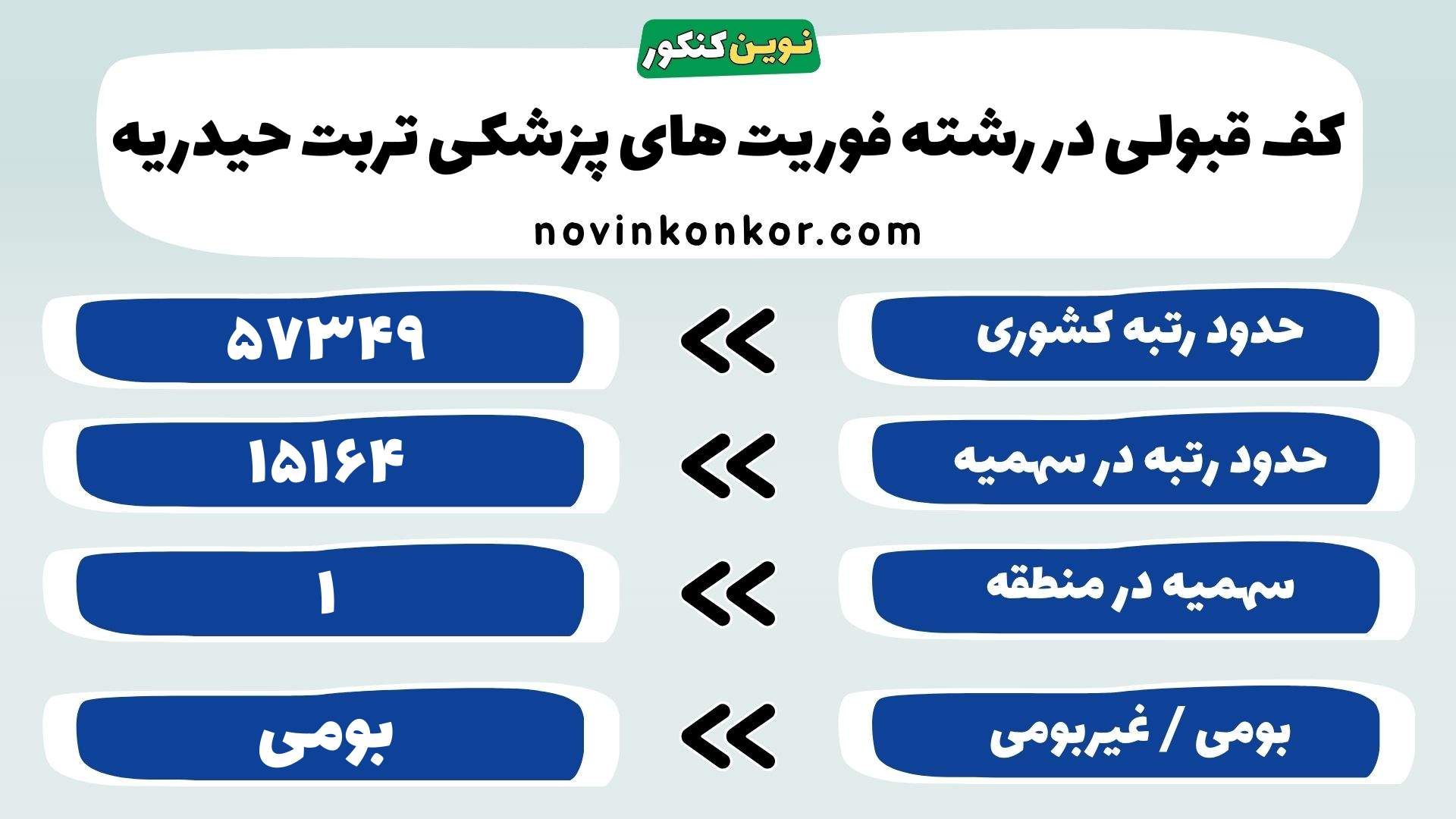 کارنامه فوریت های پزشکی تربت حیدریه