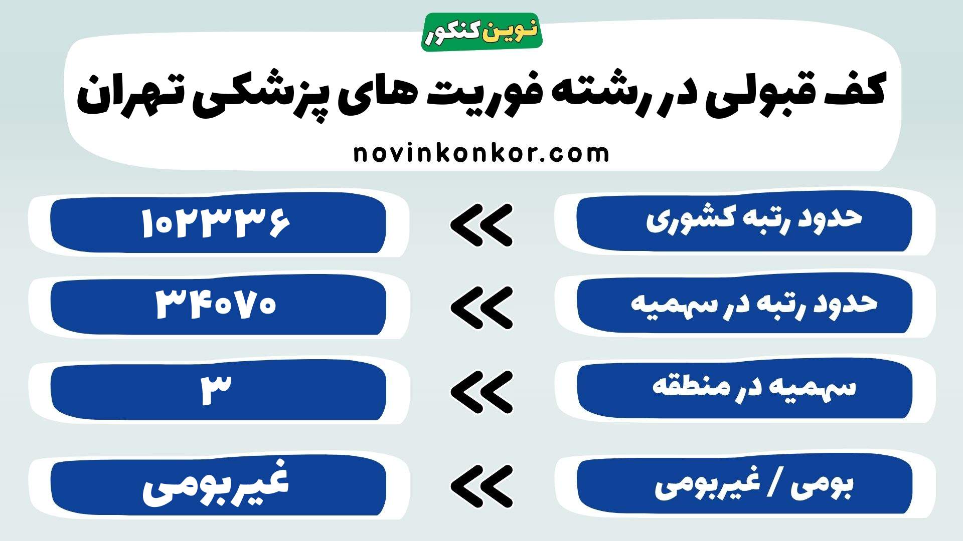 کارنامه رشته فوریت های پزشکی تهران