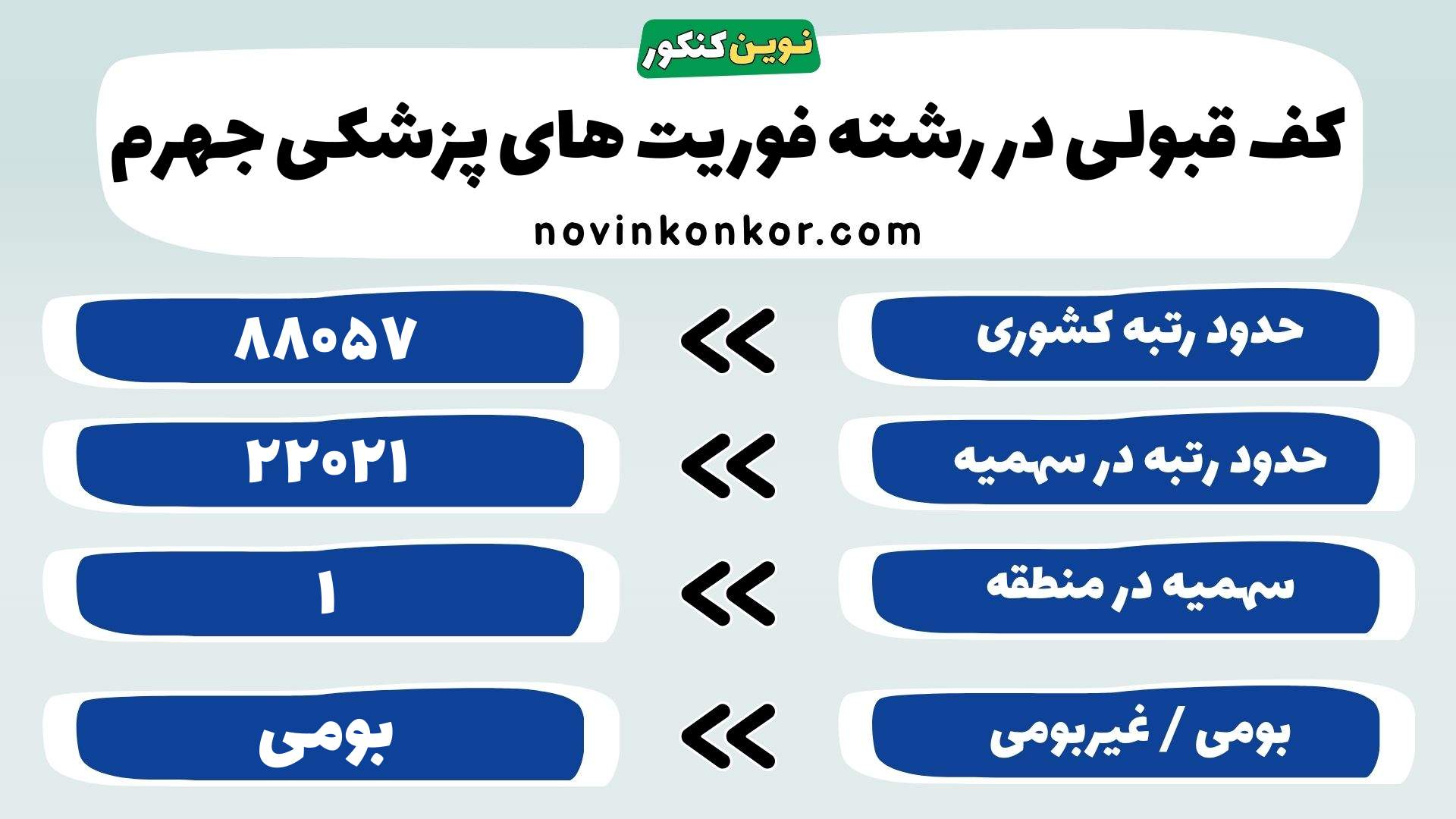 کارنامه فوریت های پزشکی جهرم