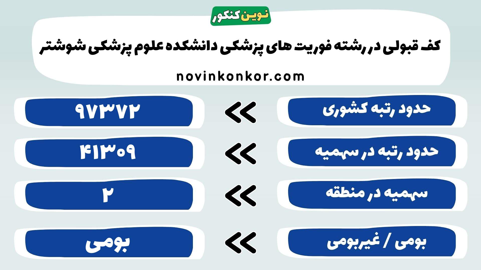 کارنامه فوریت های پزشکی دانشکده علوم پزشکی شوشتر