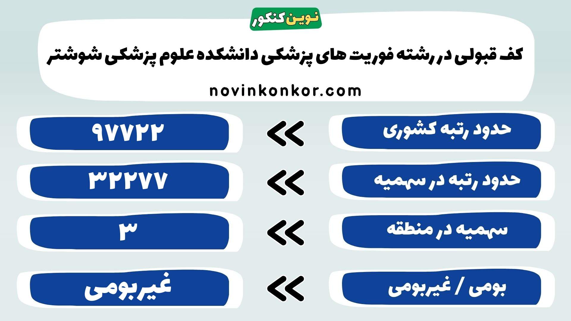 کارنامه فوریت های پزشکی دانشکده علوم پزشکی شوشتر