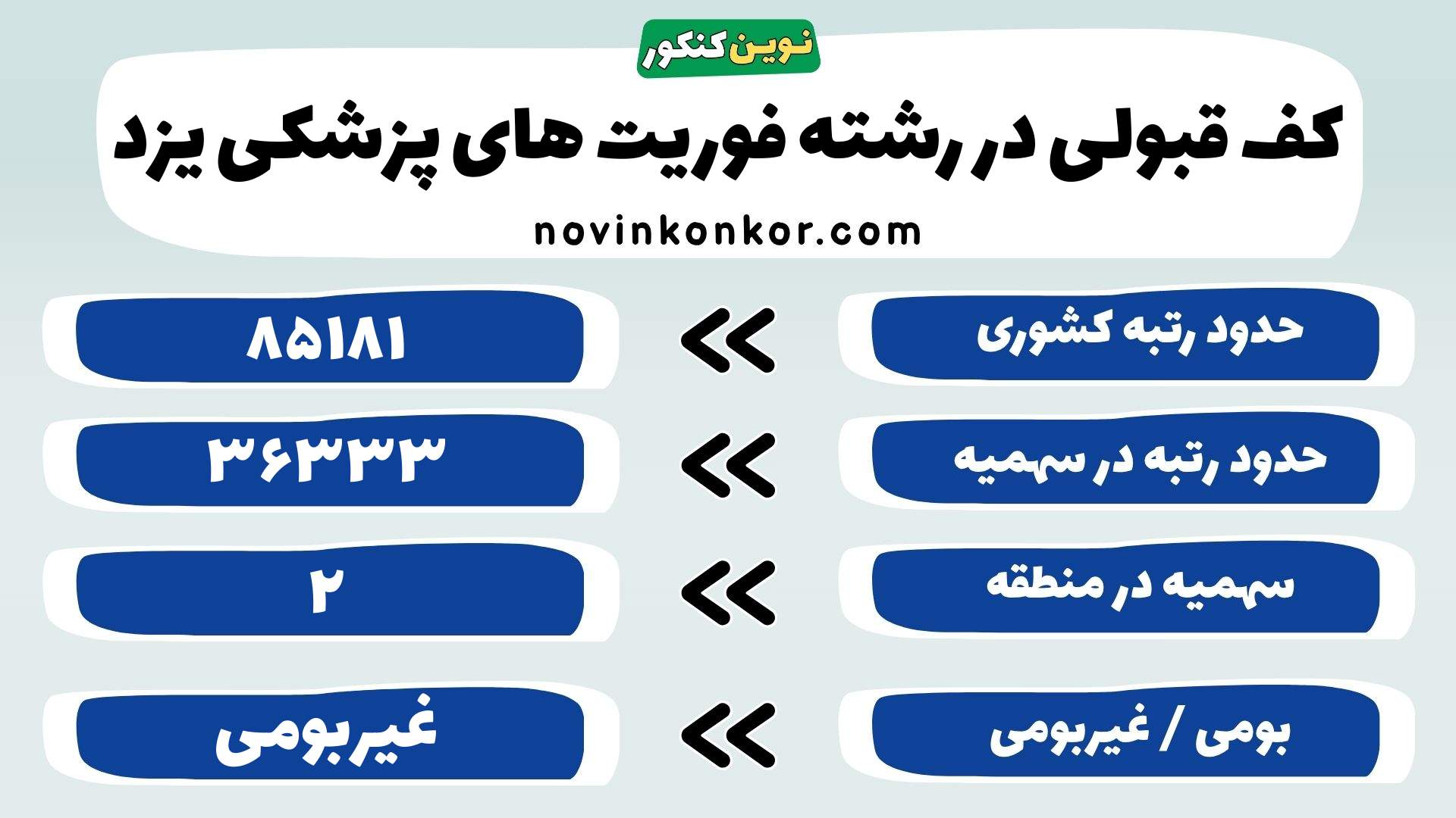 کارنامه رشته فوریت های پزشکی علوم پزشکی یزد