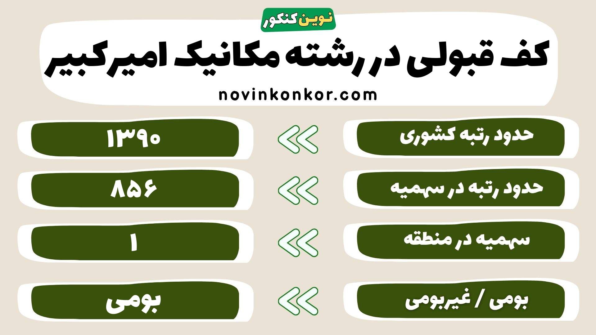 کارنامه رشته مکانیک امیرکبیر تهران