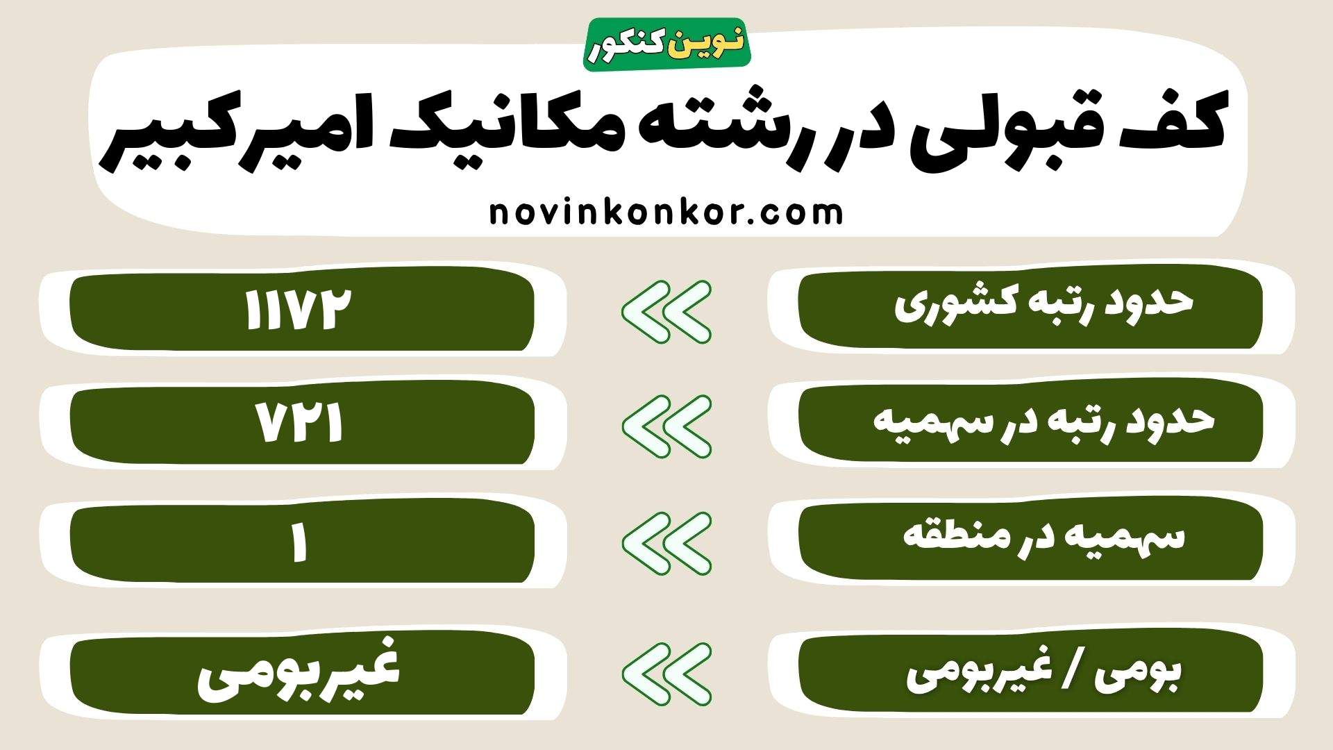 کارنامه رشته مکانیک امیرکبیر تهران