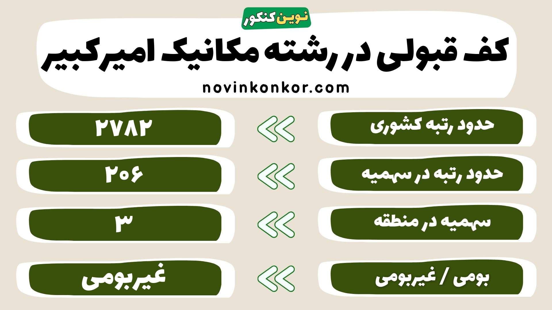 کارنامه رشته مکانیک امیرکبیر تهران