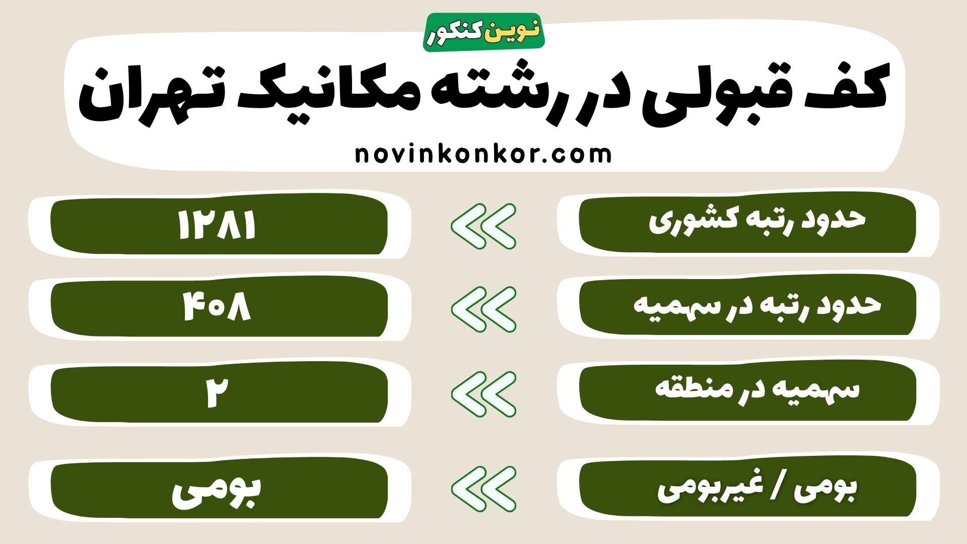 کارنامه مکانیک تهران