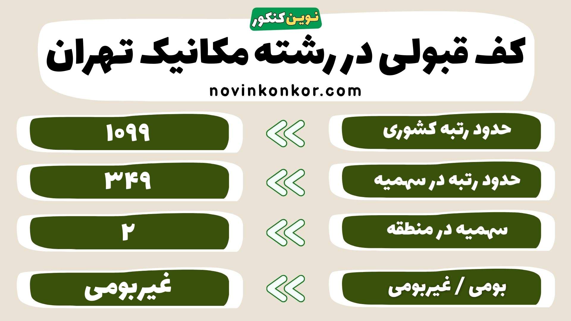 کارنامه مکانیک تهران