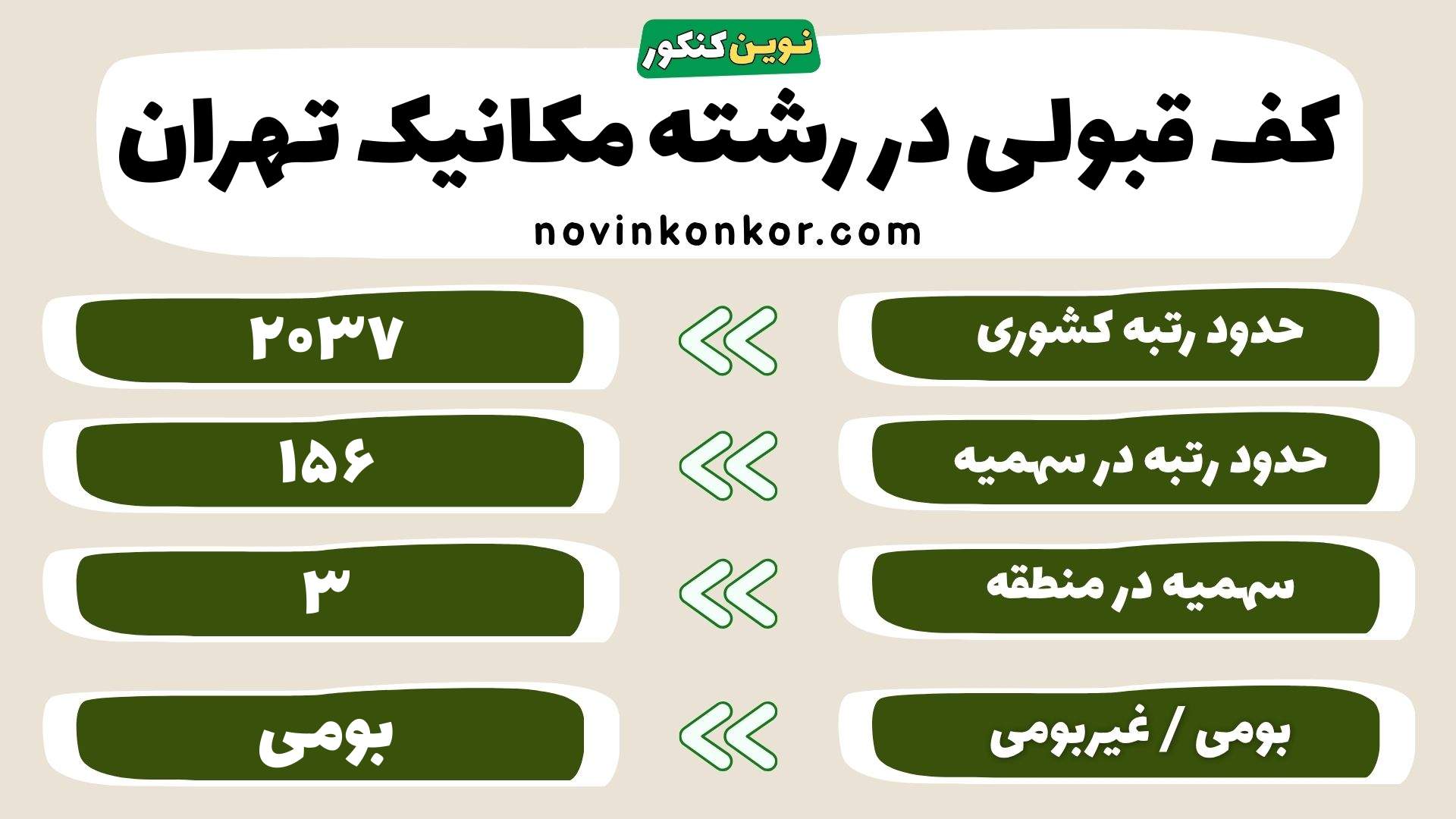 کارنامه مکانیک تهران