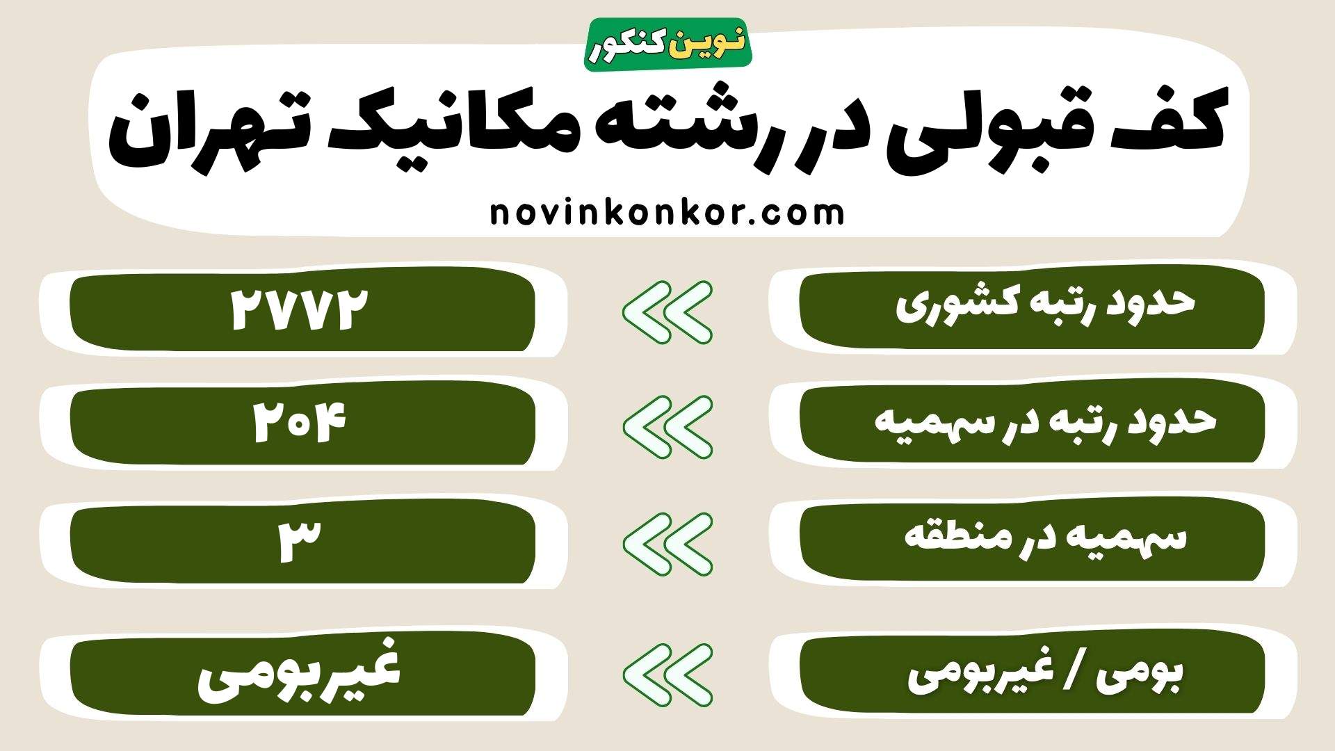کارنامه مکانیک تهران