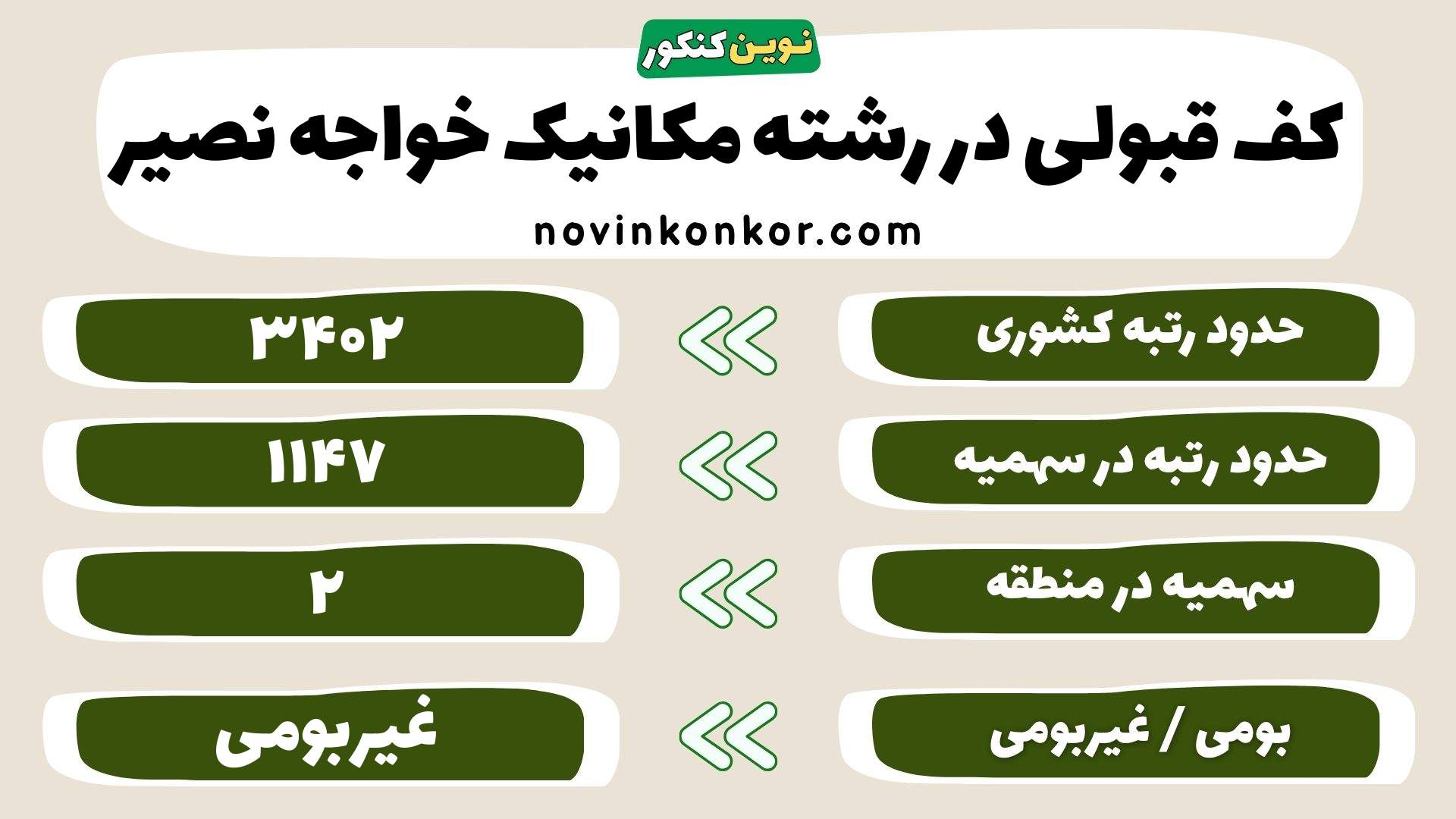 کارنامه رشته مکانیک دانشگاه صنعتی خواجه نصیر