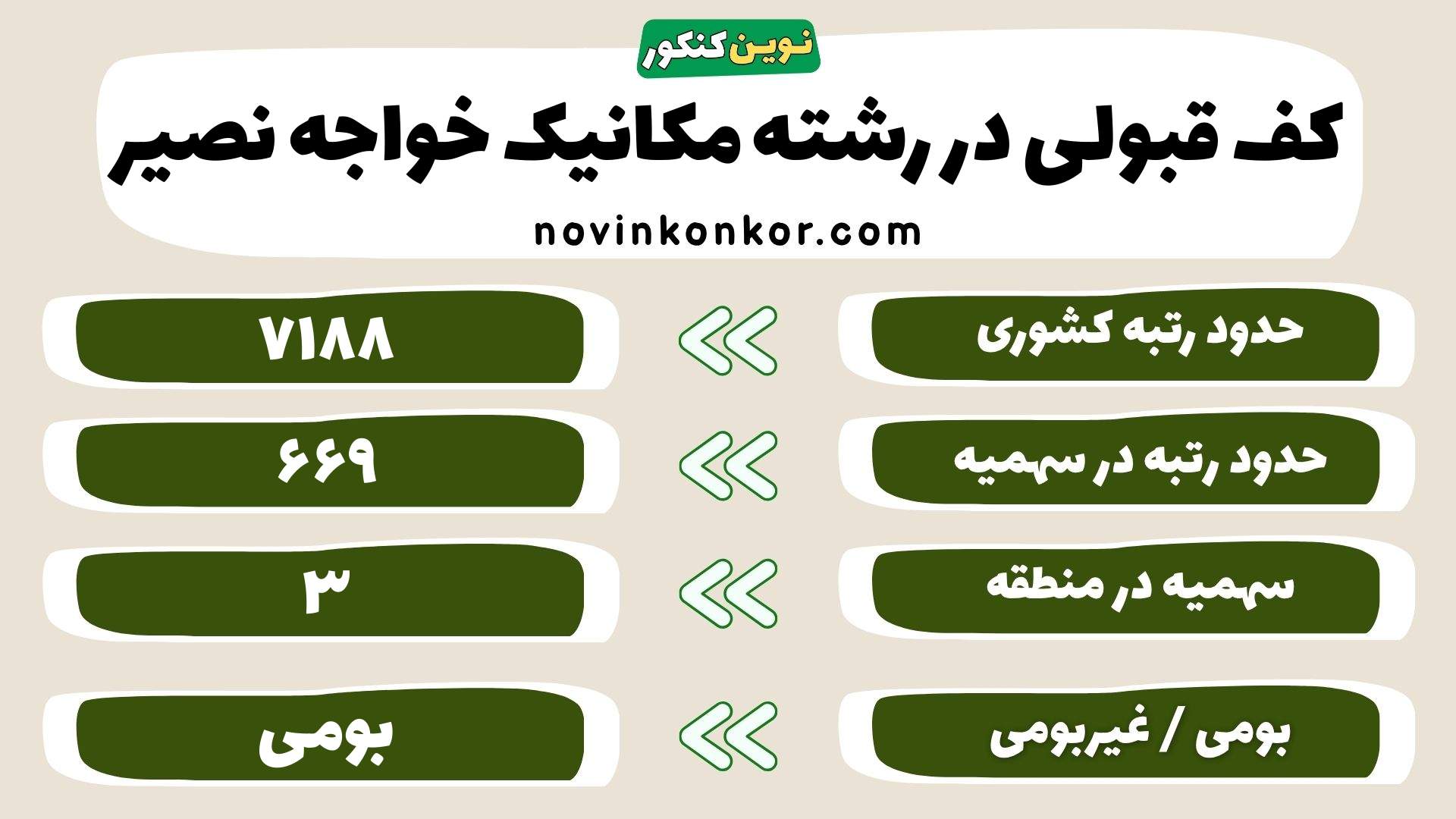 کارنامه رشته مکانیک دانشگاه صنعتی خواجه نصیر