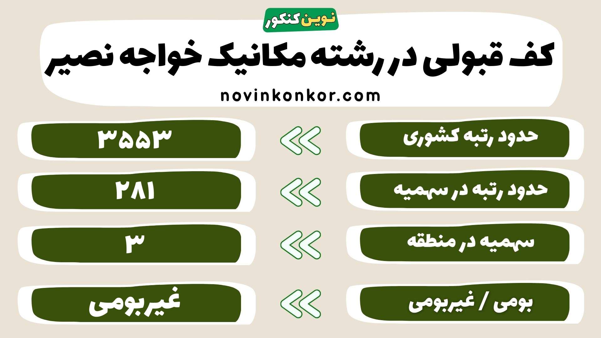 کارنامه رشته مکانیک دانشگاه صنعتی خواجه نصیر