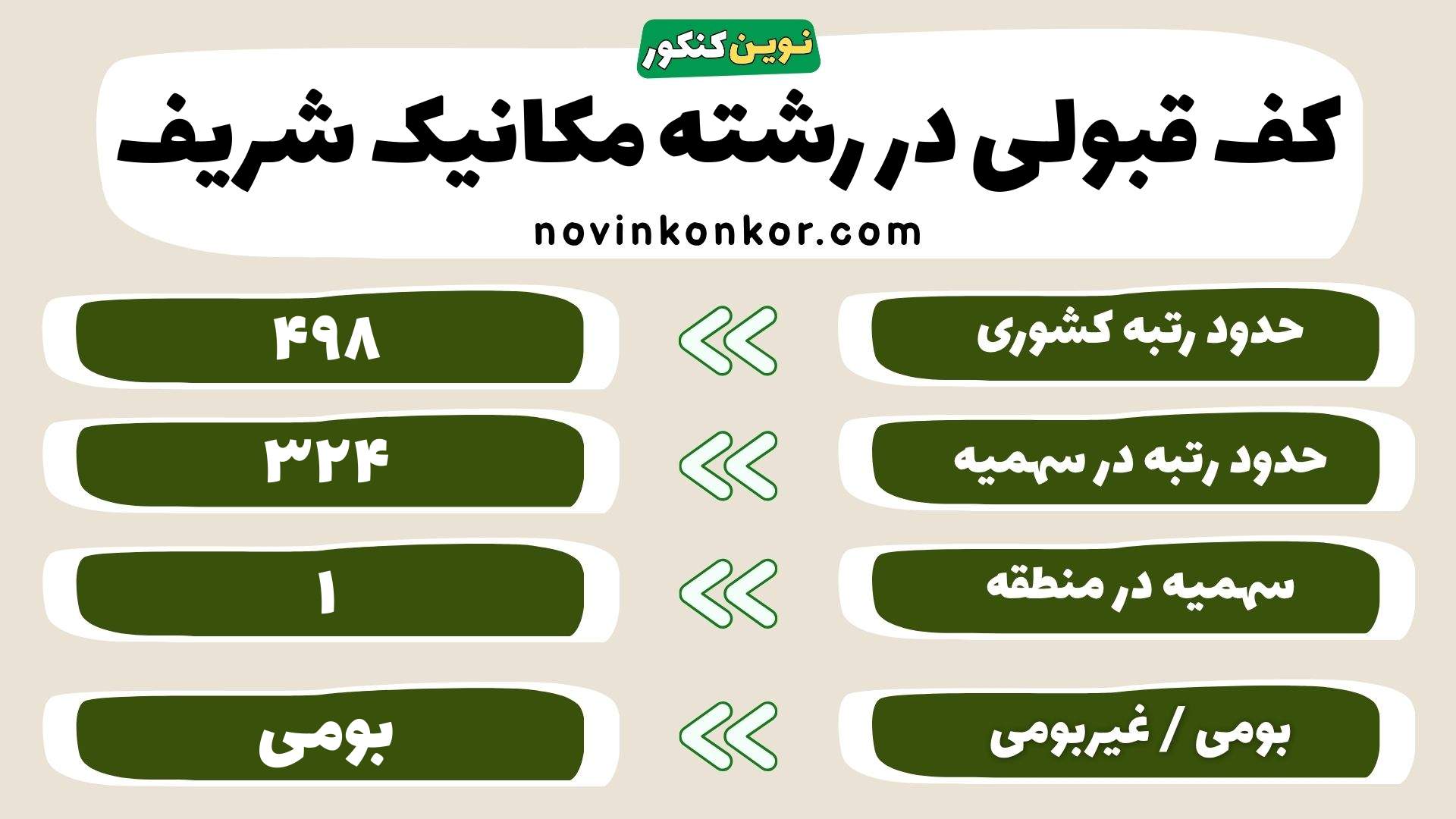 کارنامه رشته مکانیک شریف