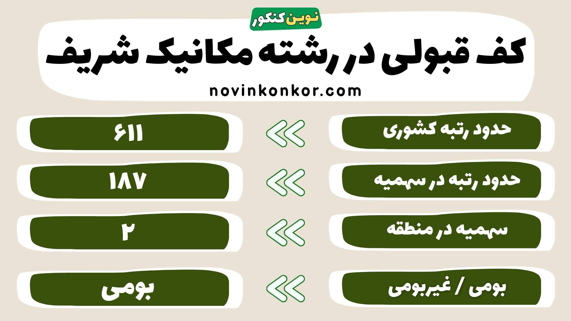 کارنامه رشته مکانیک شریف