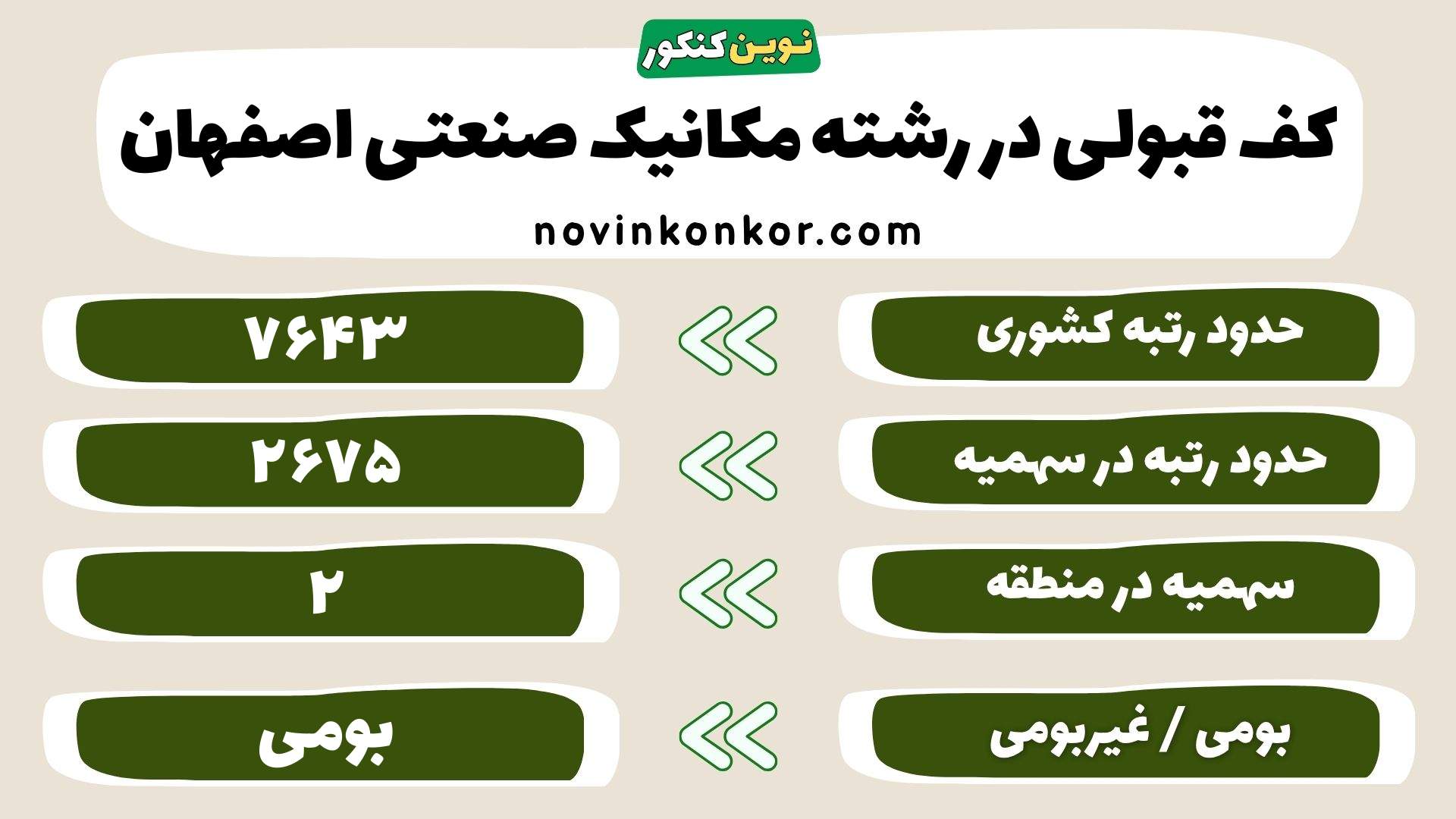کارنامه مهندسی مکانیک دانشگاه صنعتی اصفهان