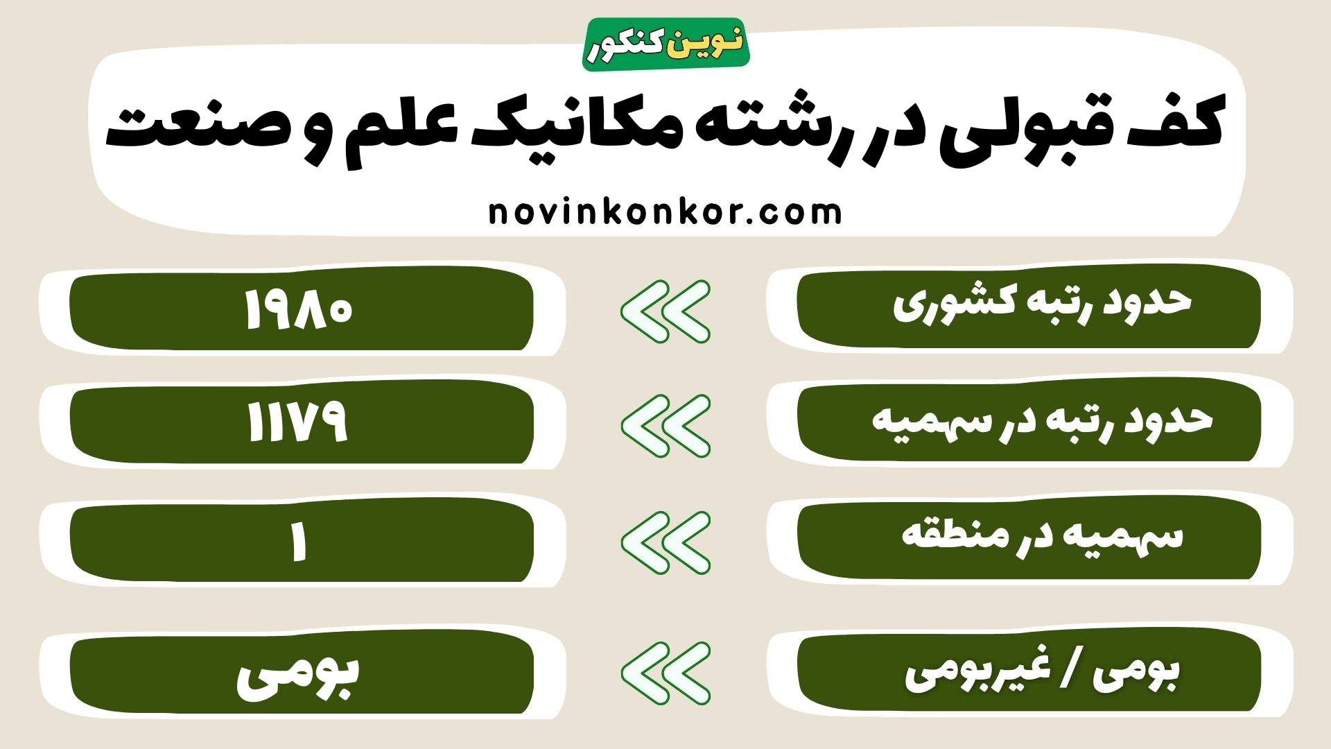کارنامه رشته مکانیک علم و صنعت