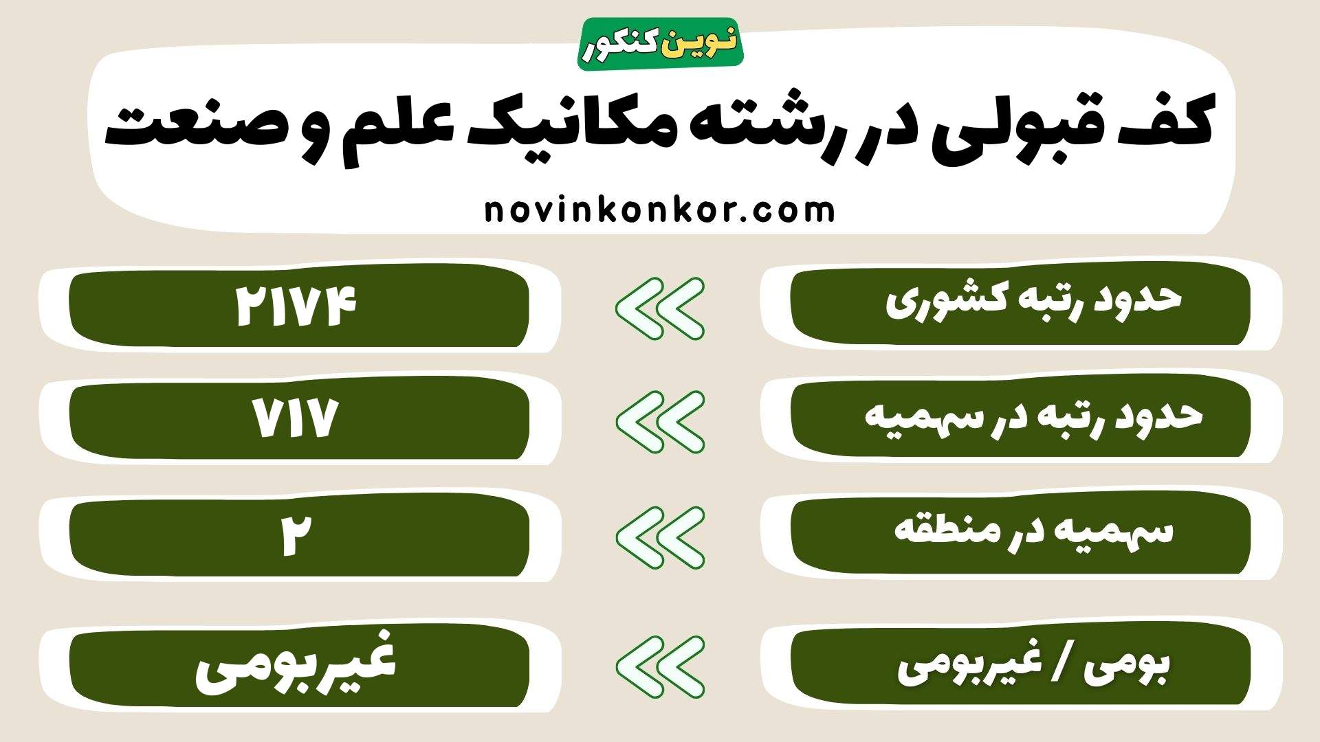 کارنامه رشته مکانیک علم و صنعت