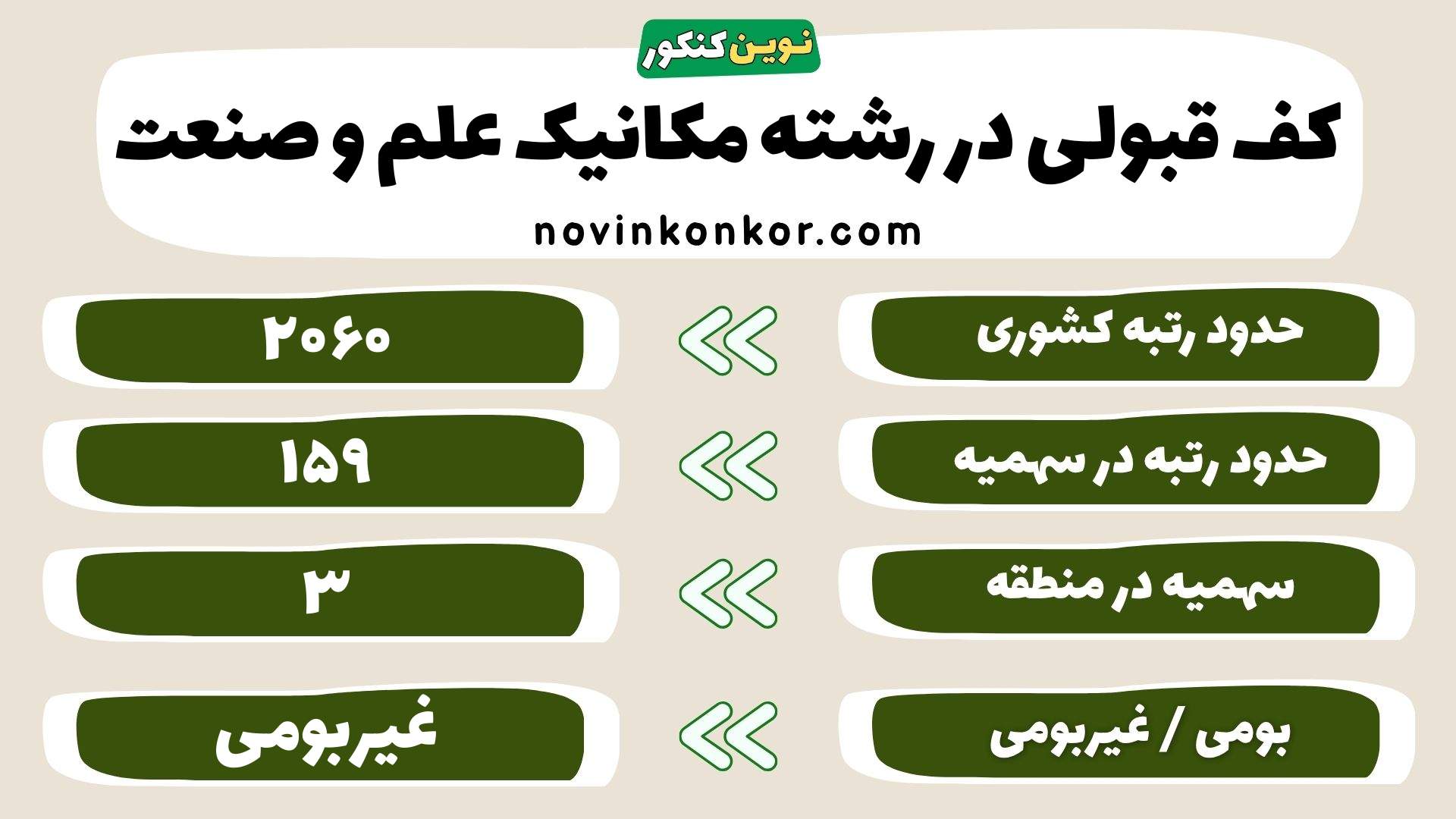 کارنامه رشته مکانیک علم و صنعت