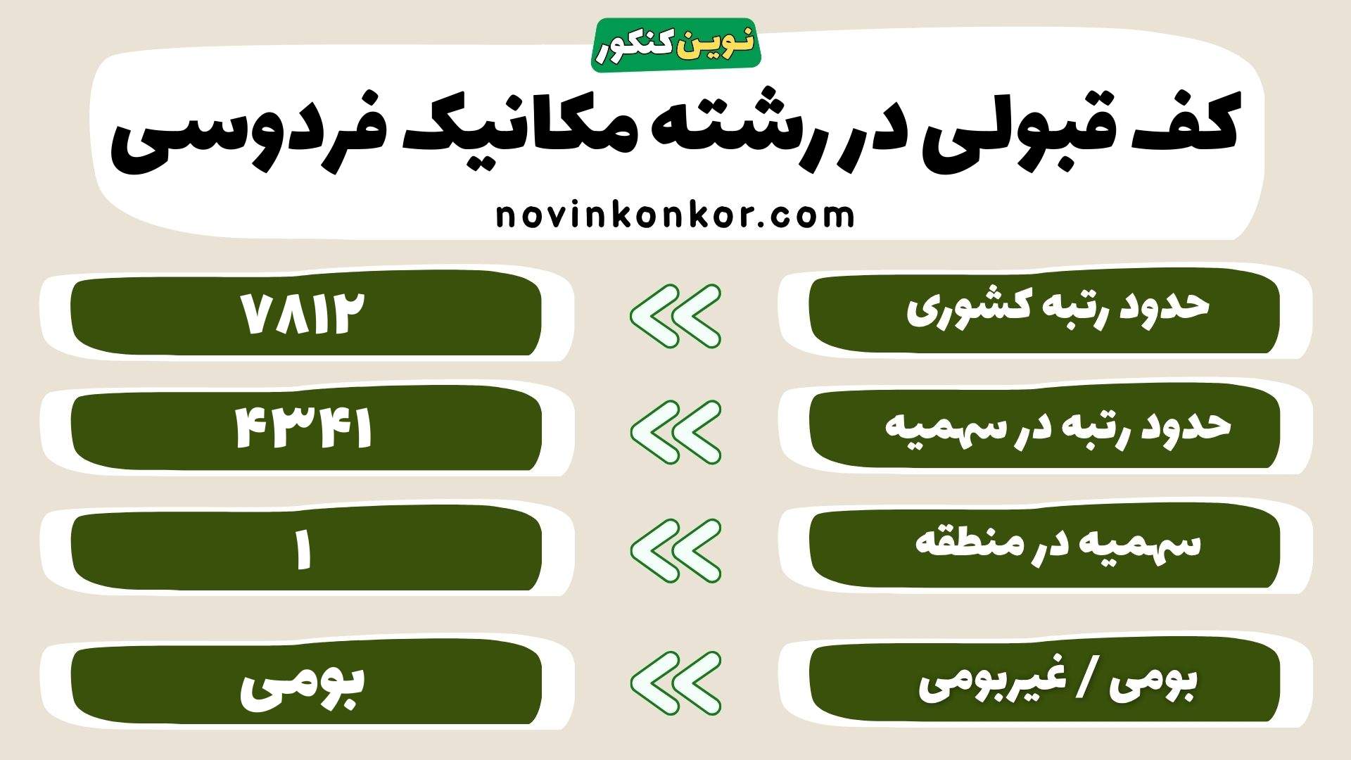 کارنامه مهندسی مکانیک فردوسی