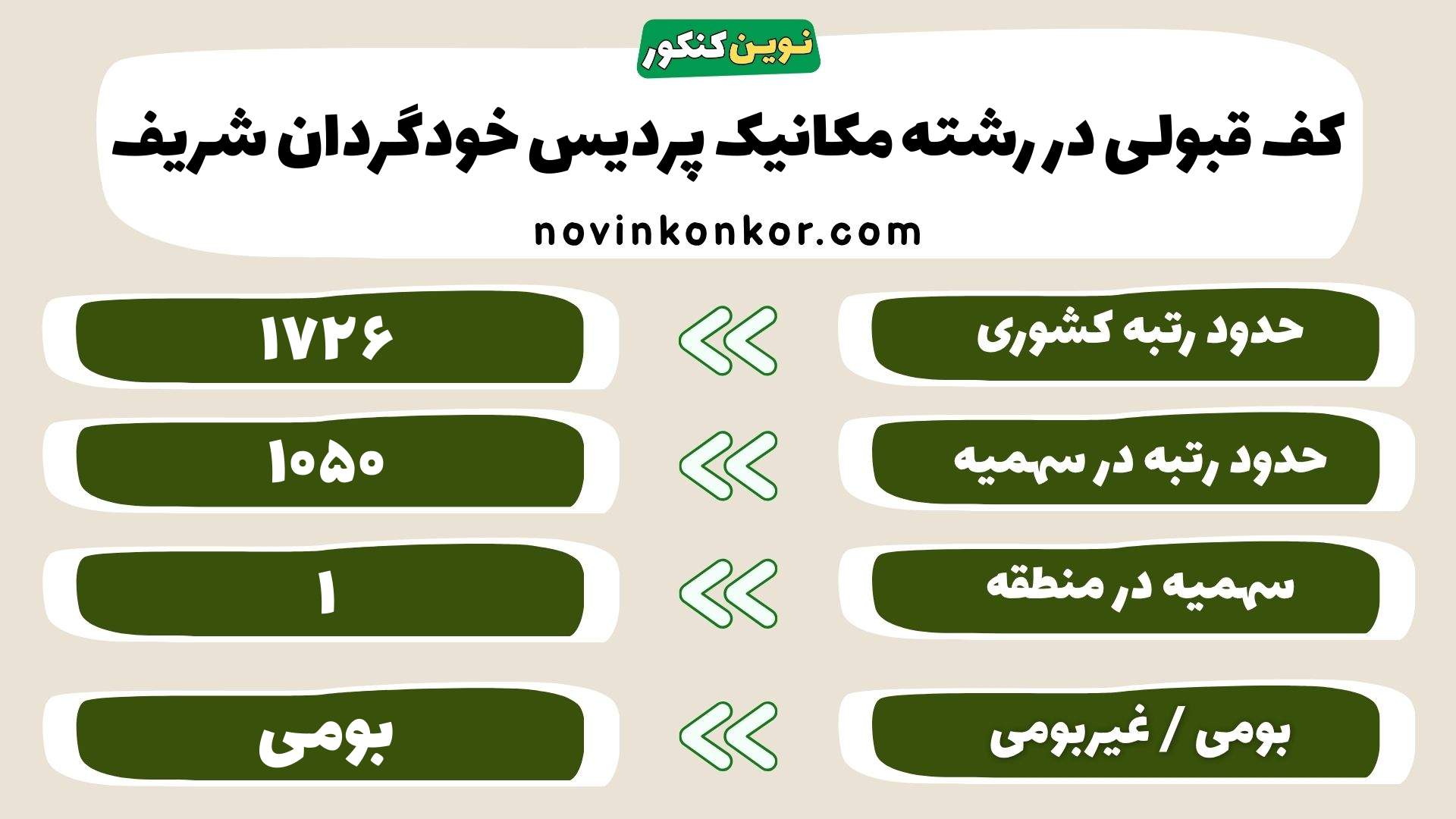 کارنامه رشته مکانیک پردیس خودگردان شریف