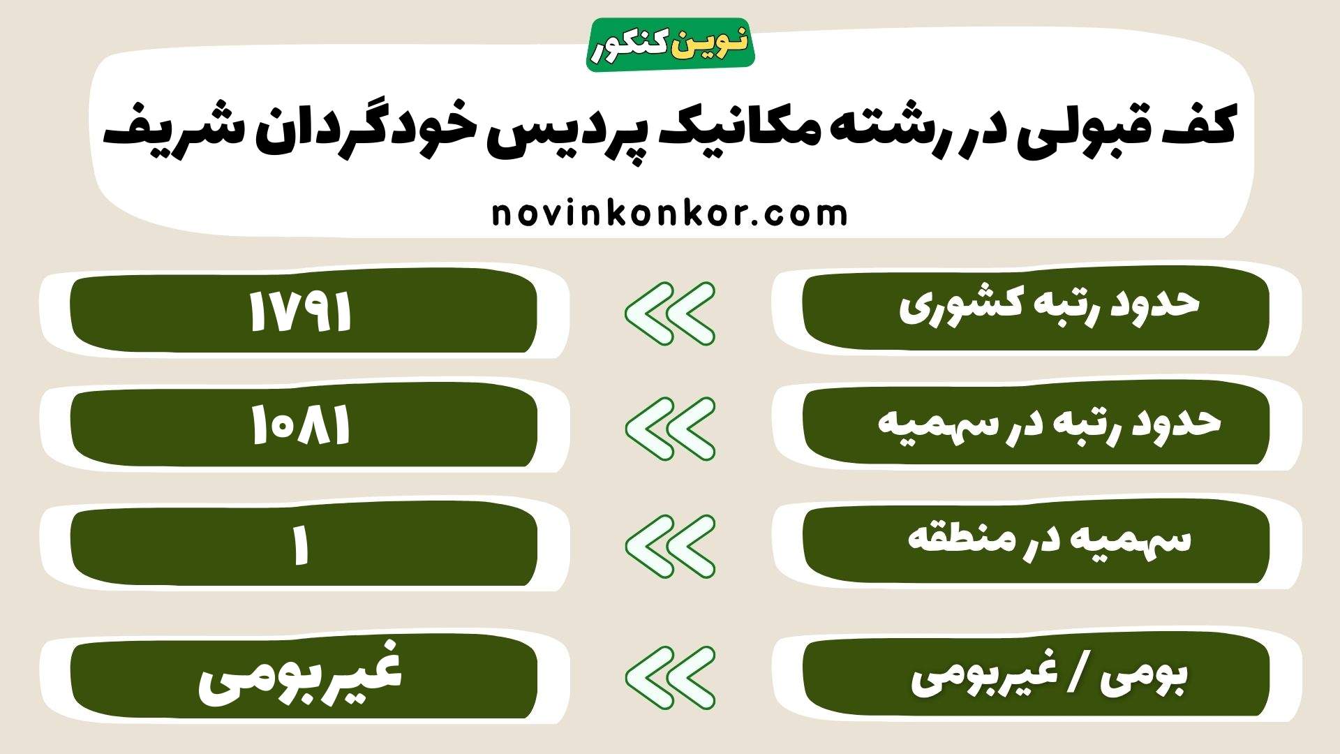 کارنامه رشته مکانیک پردیس خودگردان شریف