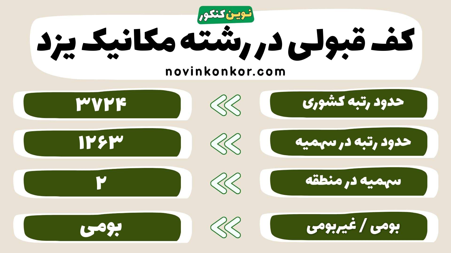 کارنامه مهندسی مکانیک دانشگاه یزد