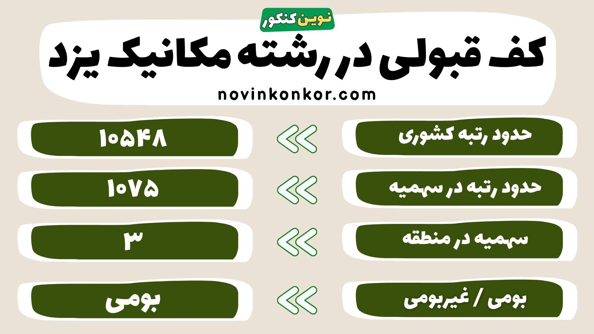 کارنامه مهندسی مکانیک دانشگاه یزد