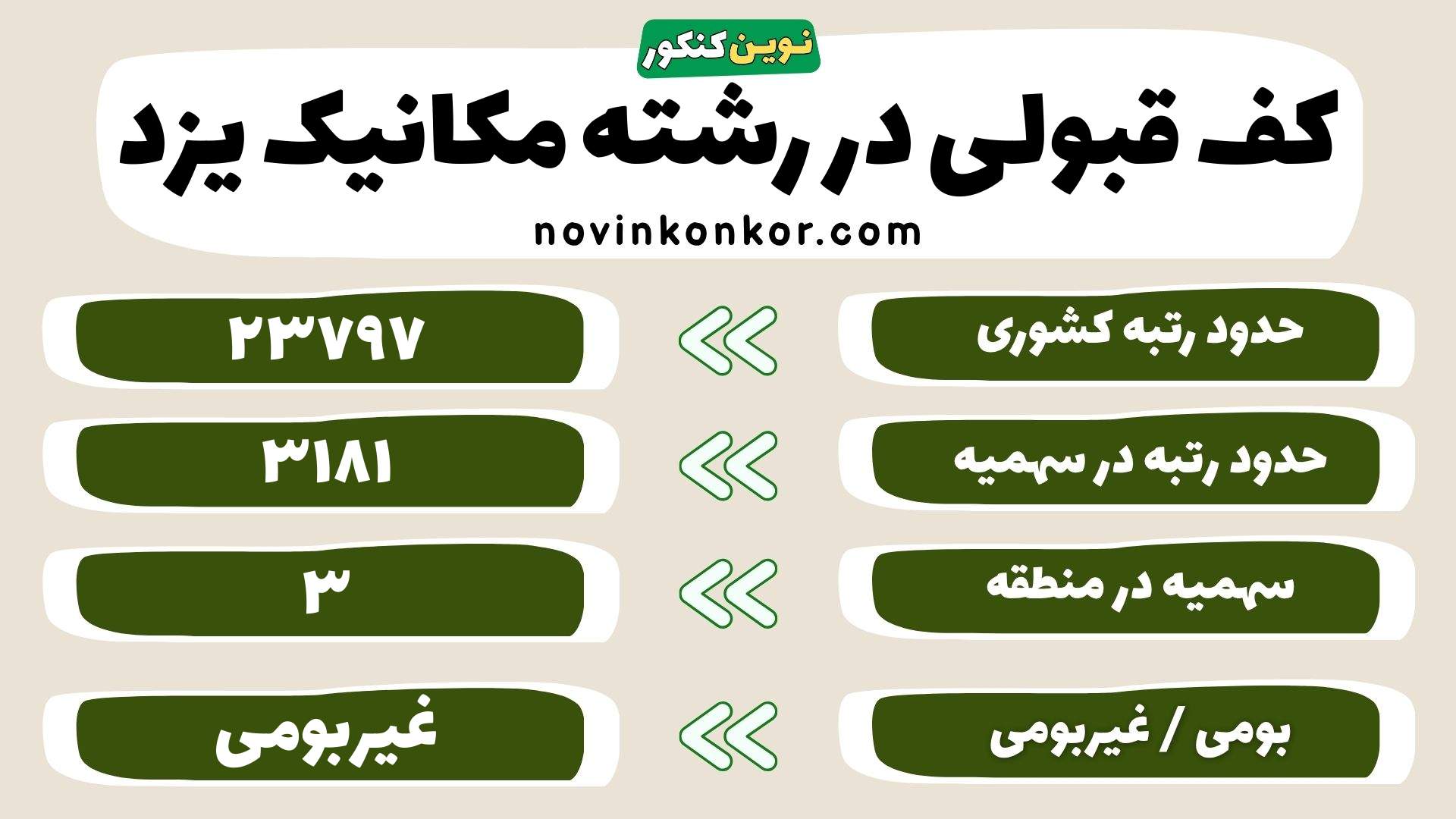 کارنامه مهندسی مکانیک دانشگاه یزد