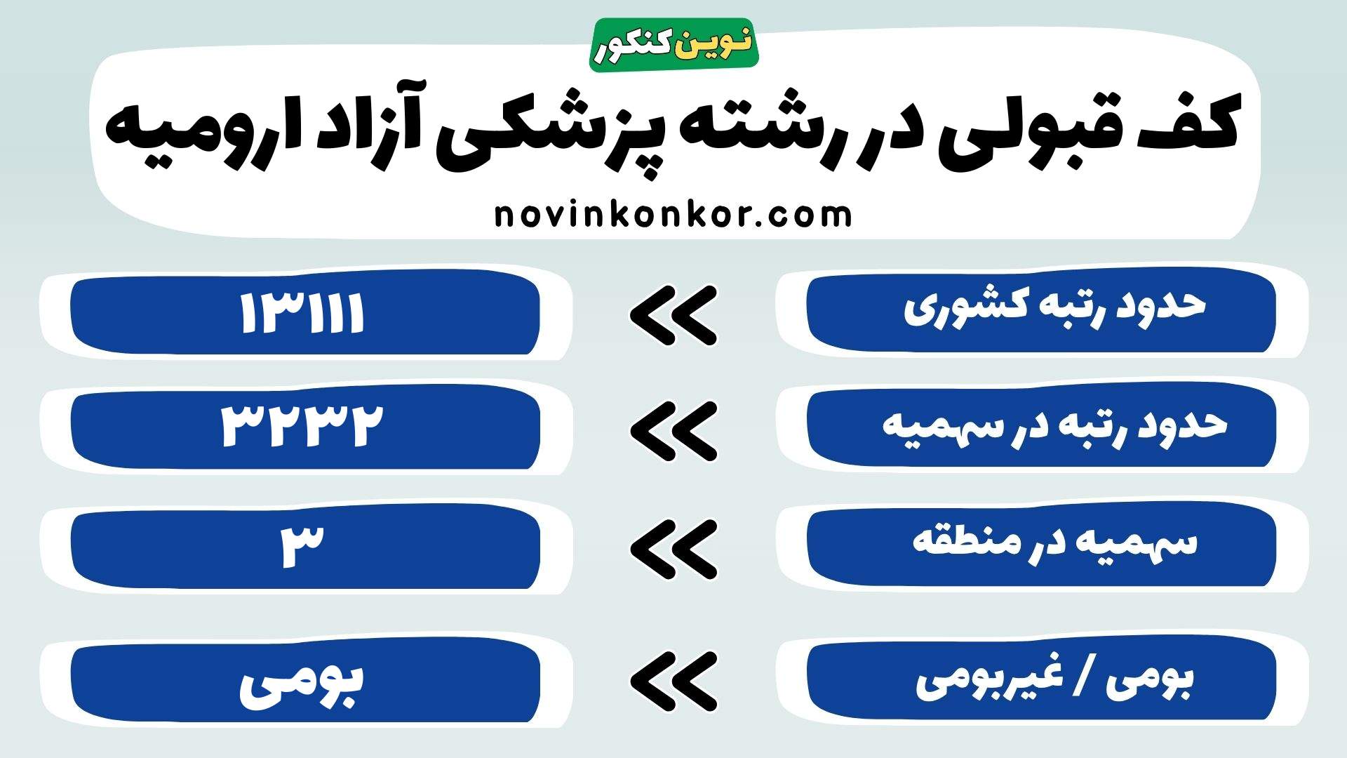 کارنامه پزشکی دانشگاه آزاد ارومیه