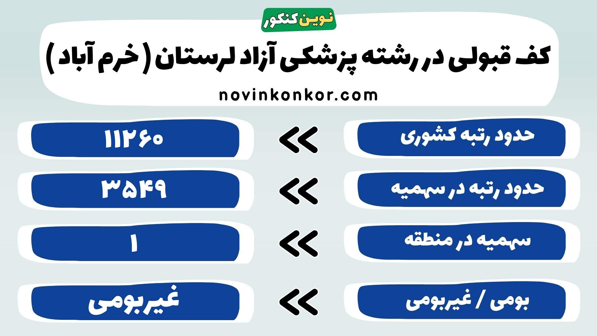 کارنامه رشته پزشکی آزاد لرستان ( خرم آباد )