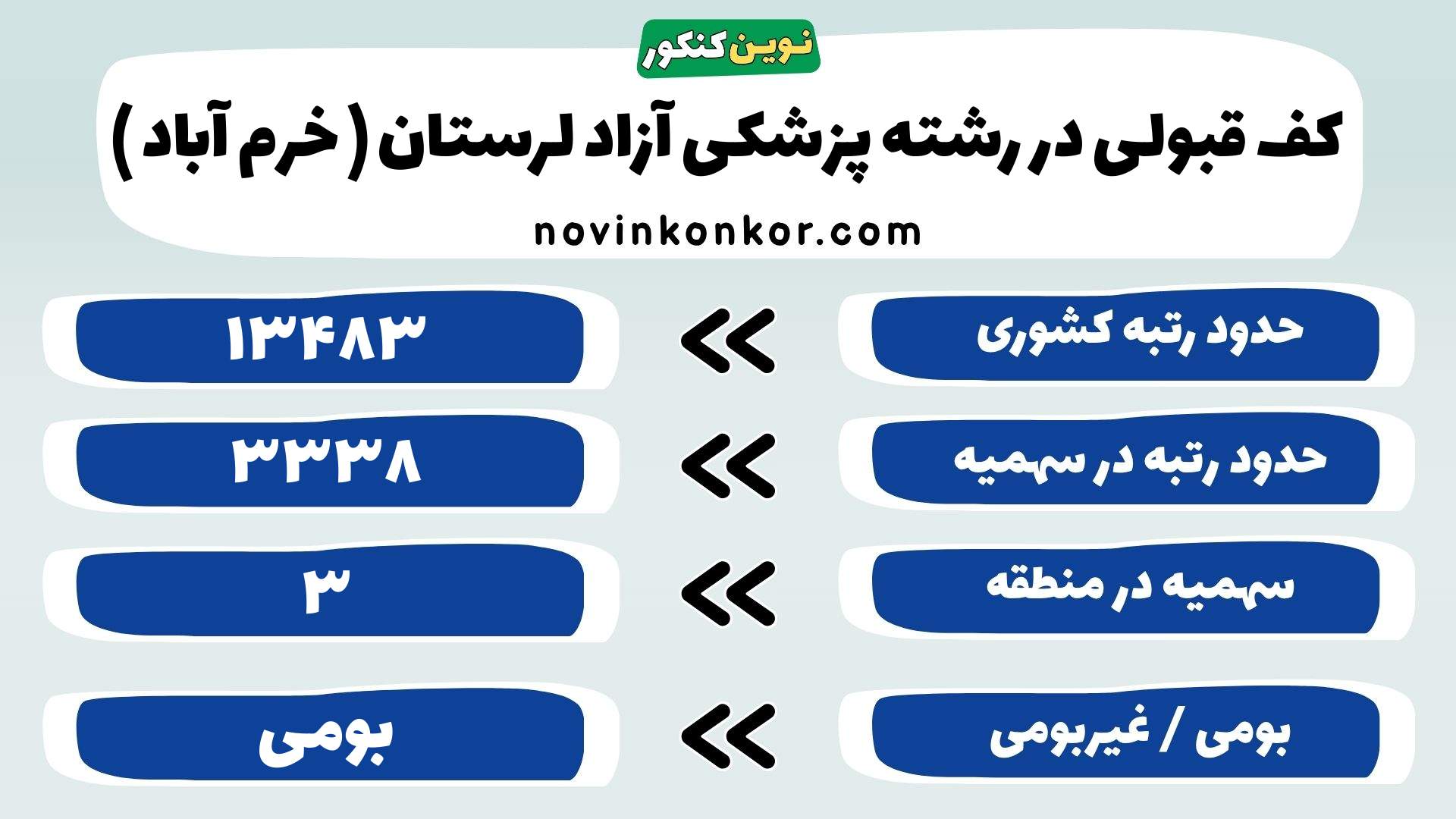 کارنامه رشته پزشکی آزاد لرستان ( خرم آباد )