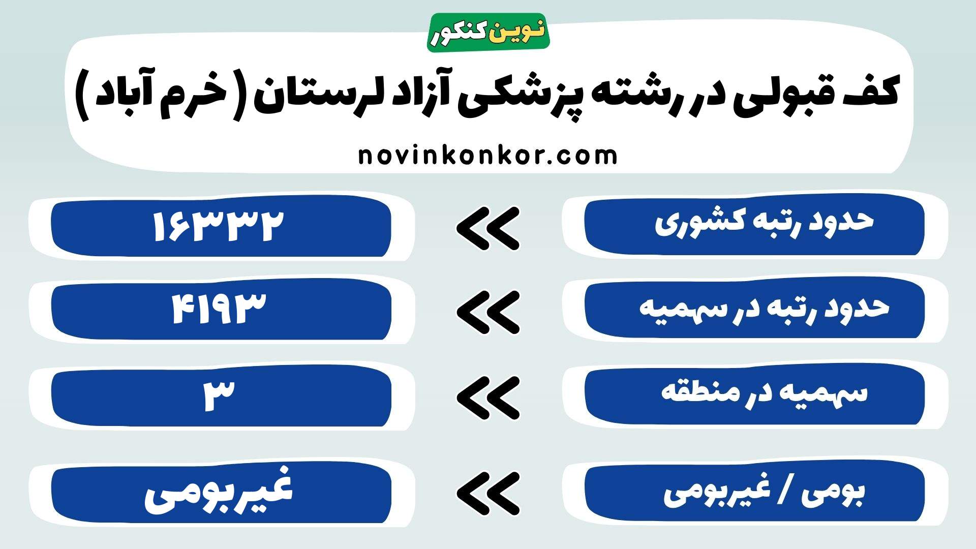 کارنامه رشته پزشکی آزاد لرستان ( خرم آباد )