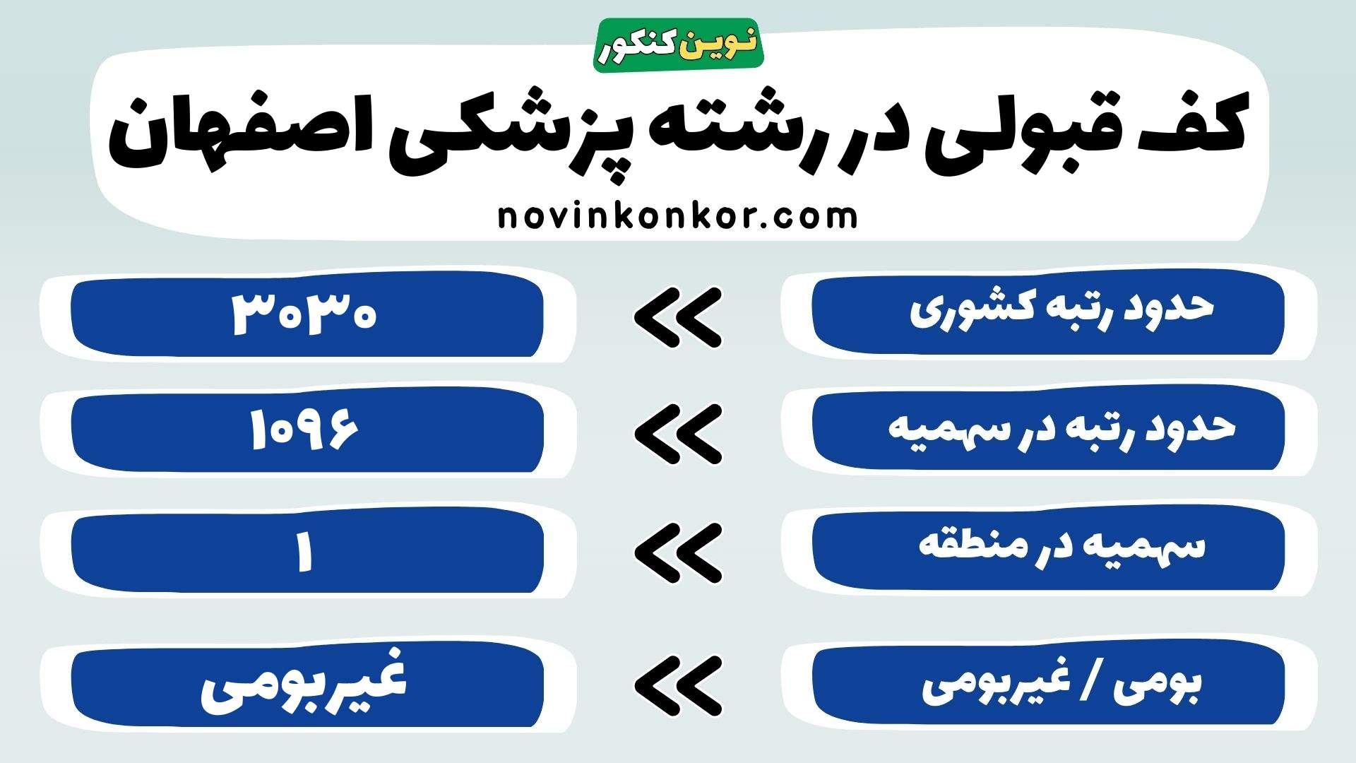 کارنامه رشته پزشکی اصفهان