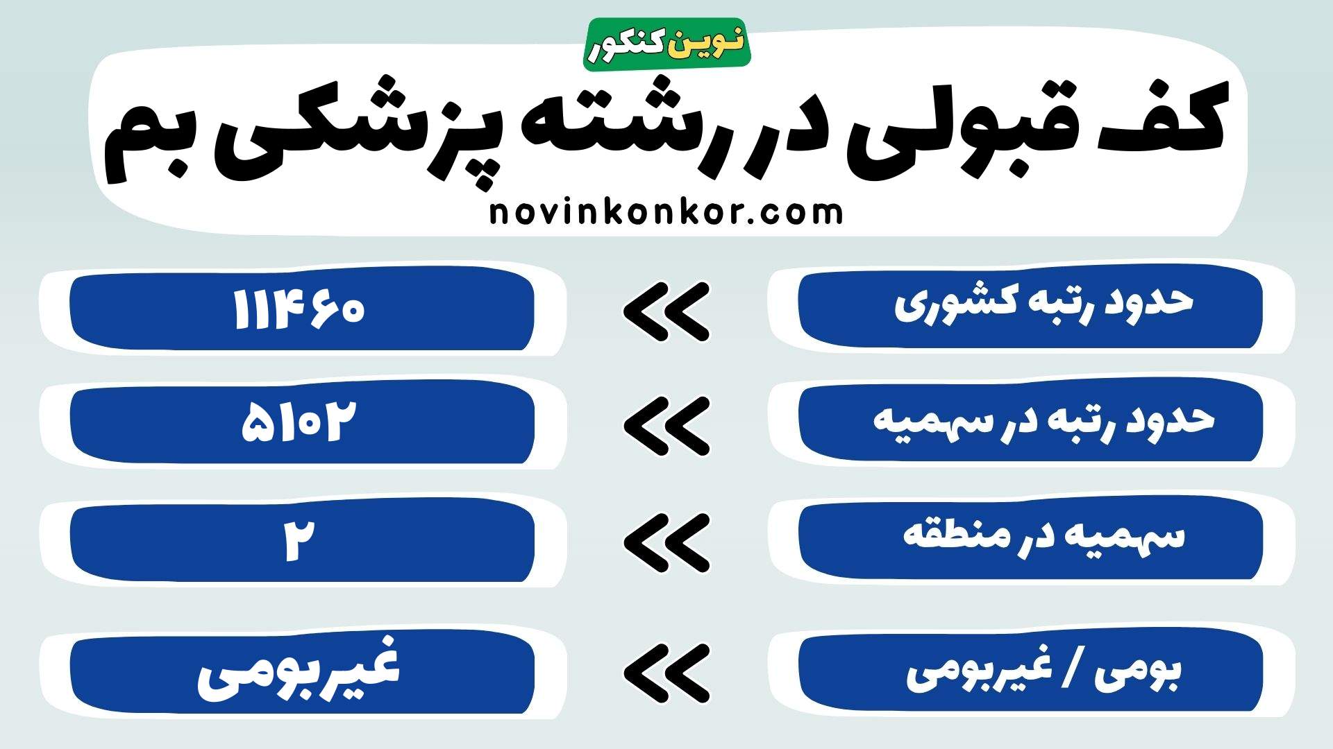 کارنامه رشته پزشکی دانشگاه علوم پزشکی بم
