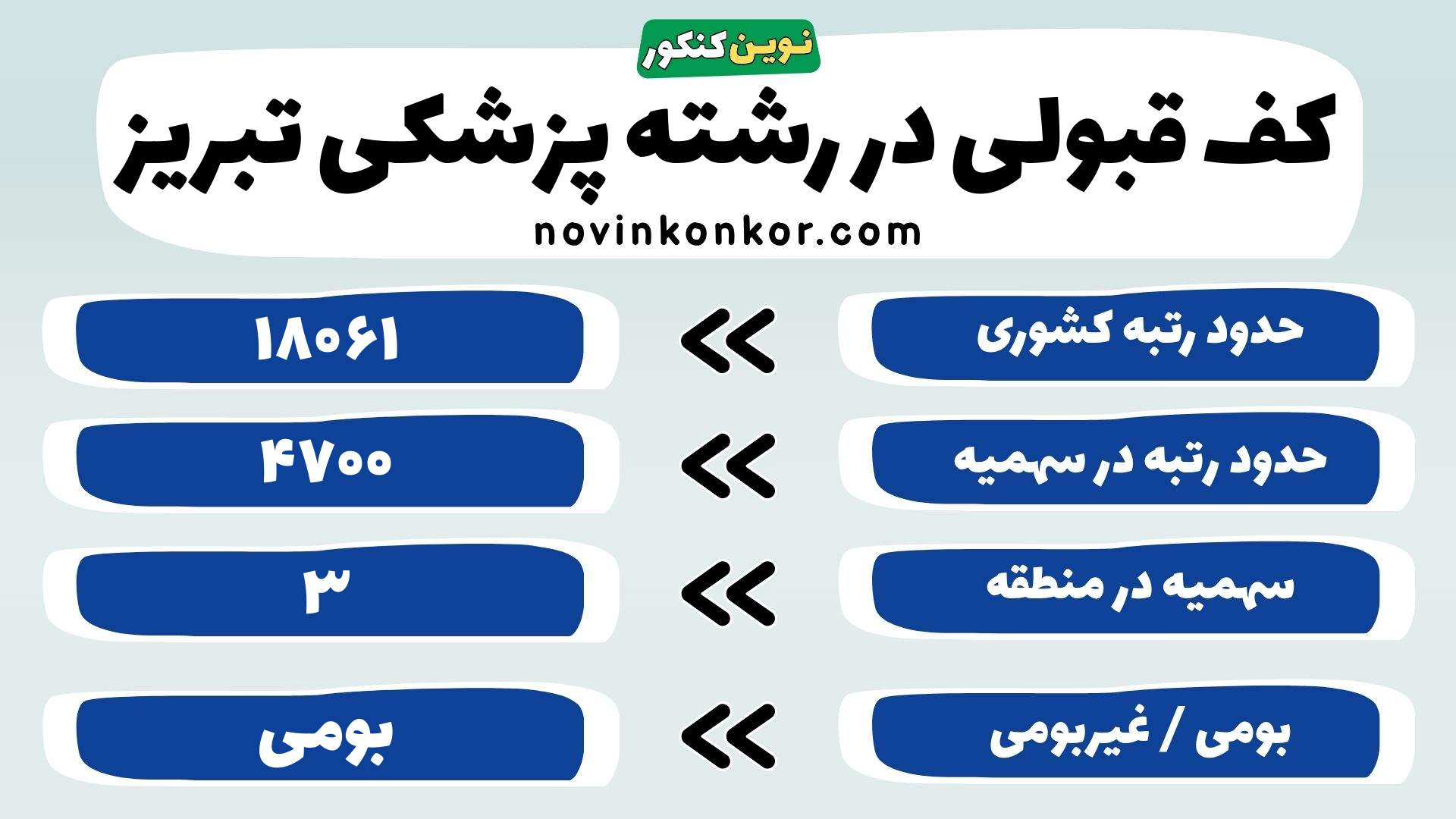 کارنامه رشته پزشکی دانشگاه علوم پزشکی تبریز