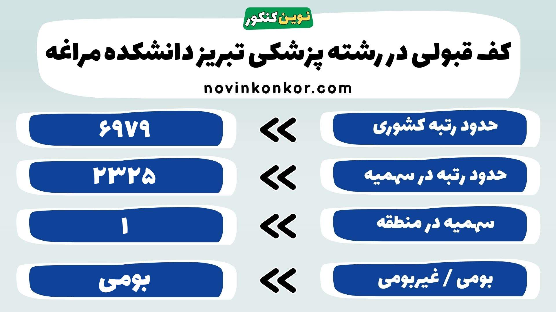 کارنامه پزشکی تبریز دانشکده مراغه