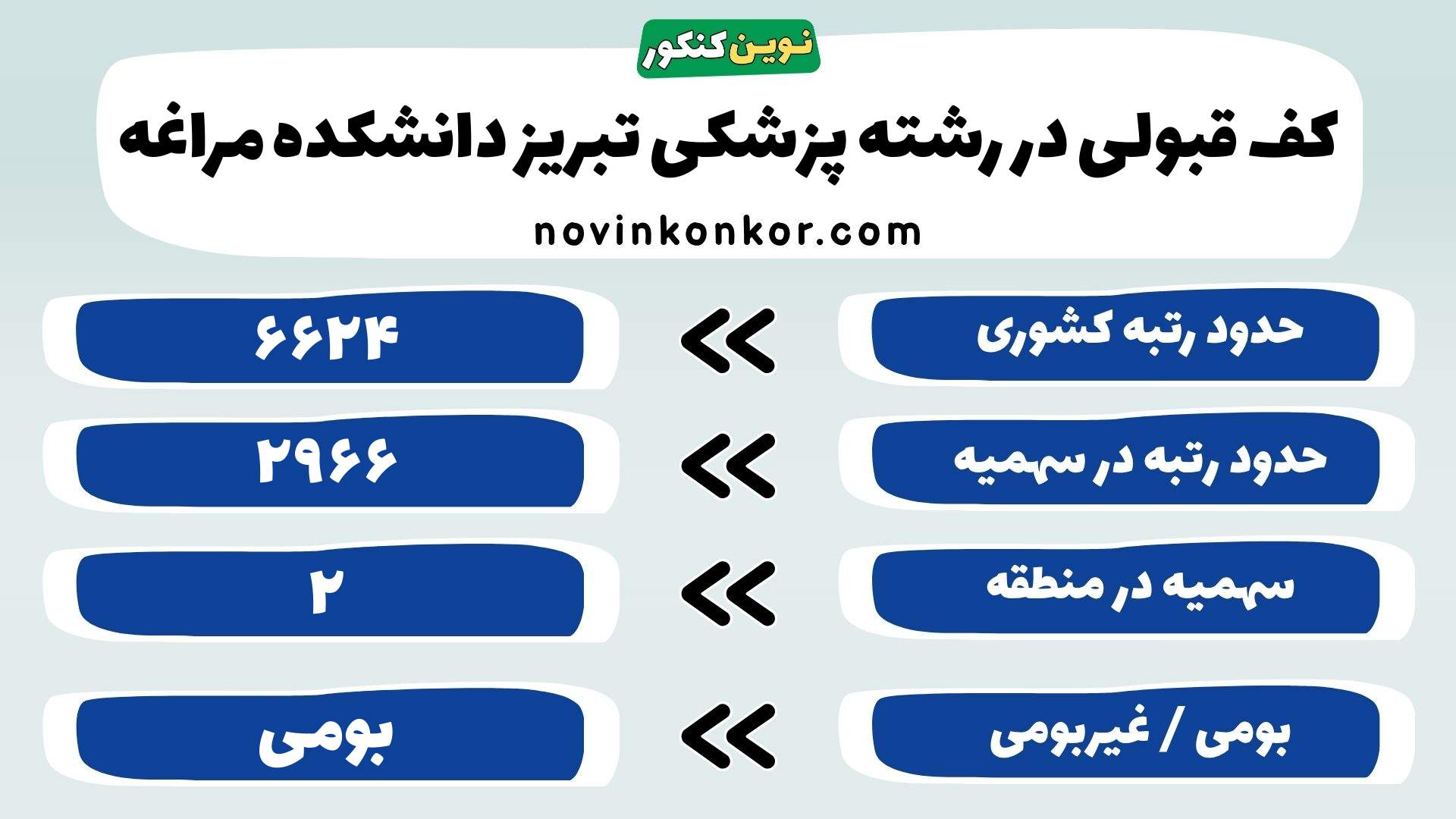 کارنامه پزشکی تبریز دانشکده مراغه