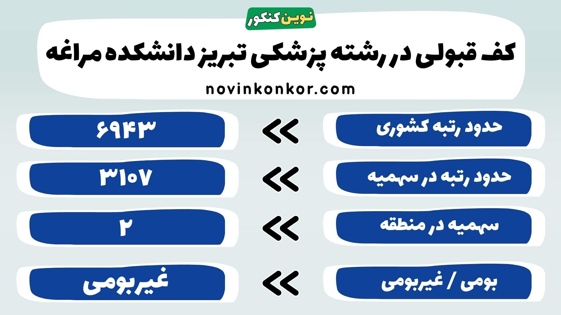 کارنامه پزشکی تبریز دانشکده مراغه