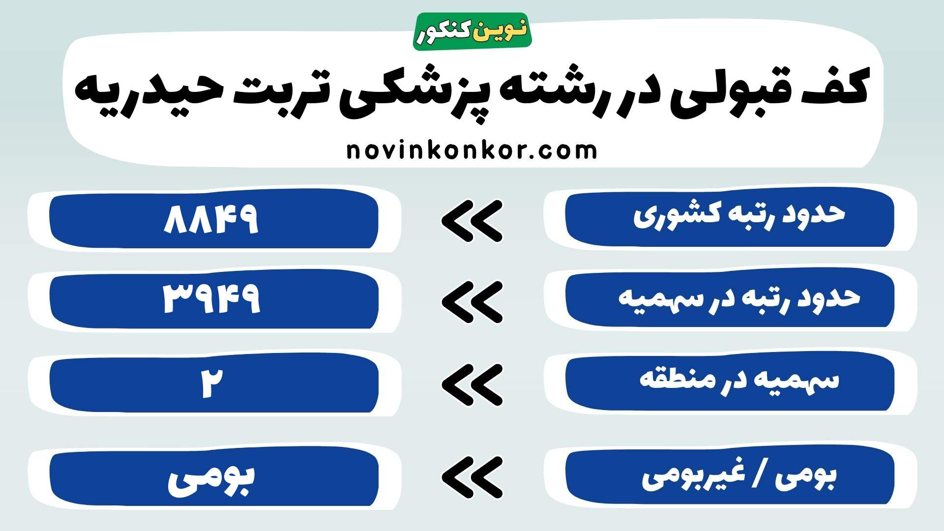 کارنامه پزشکی علوم پزشکی تربت حیدریه