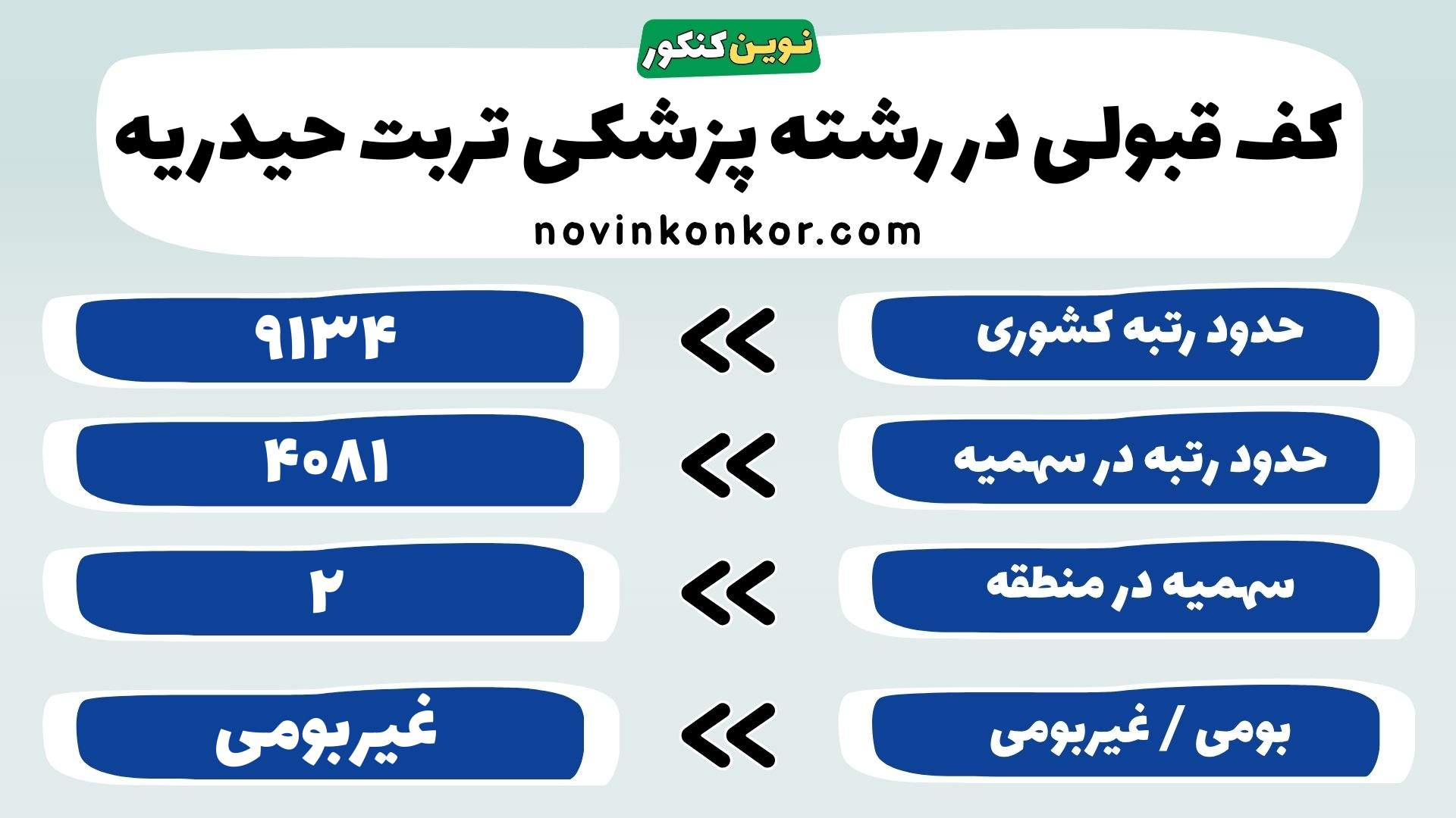 کارنامه پزشکی علوم پزشکی تربت حیدریه